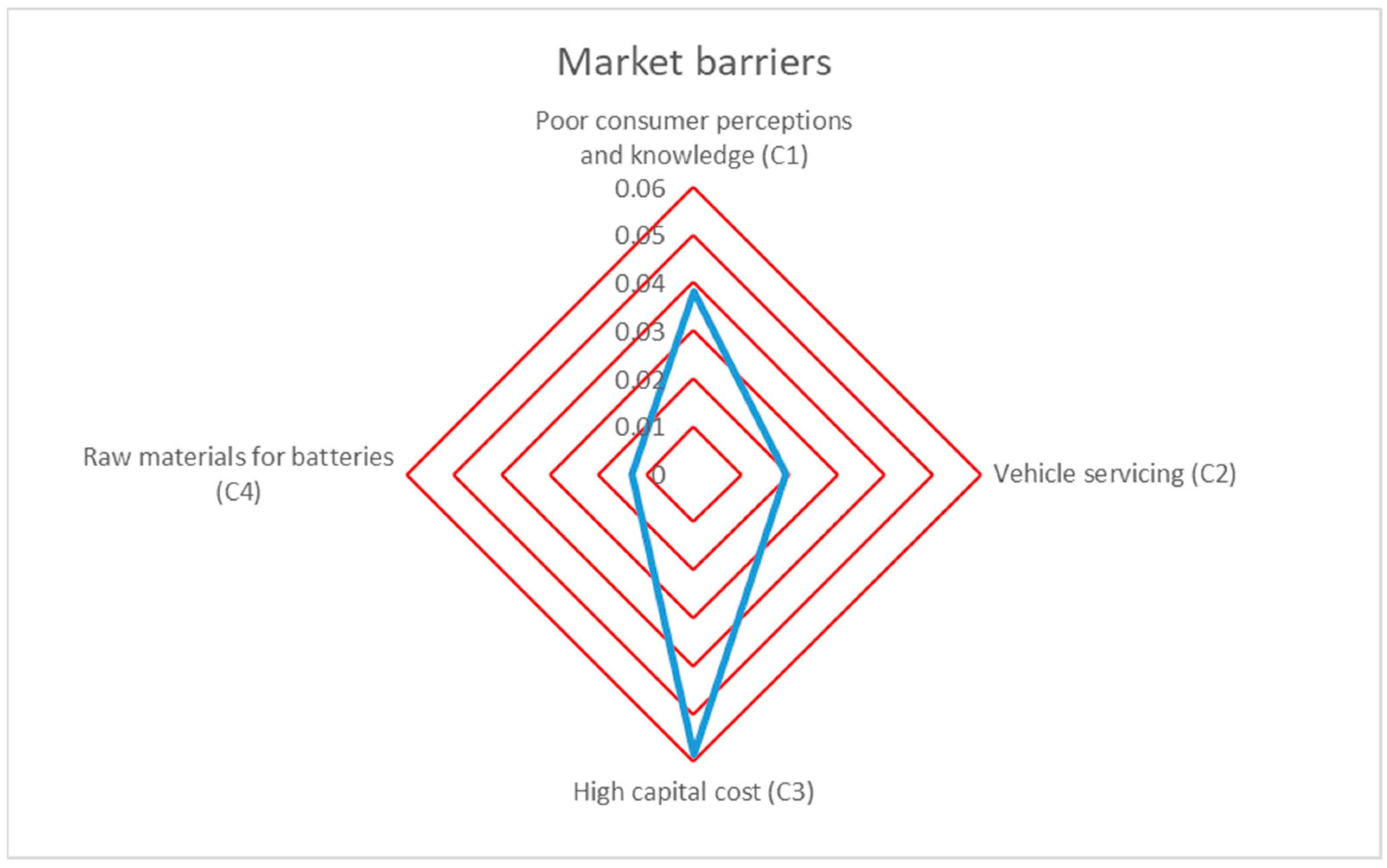 Sustainability 15 07003 g008