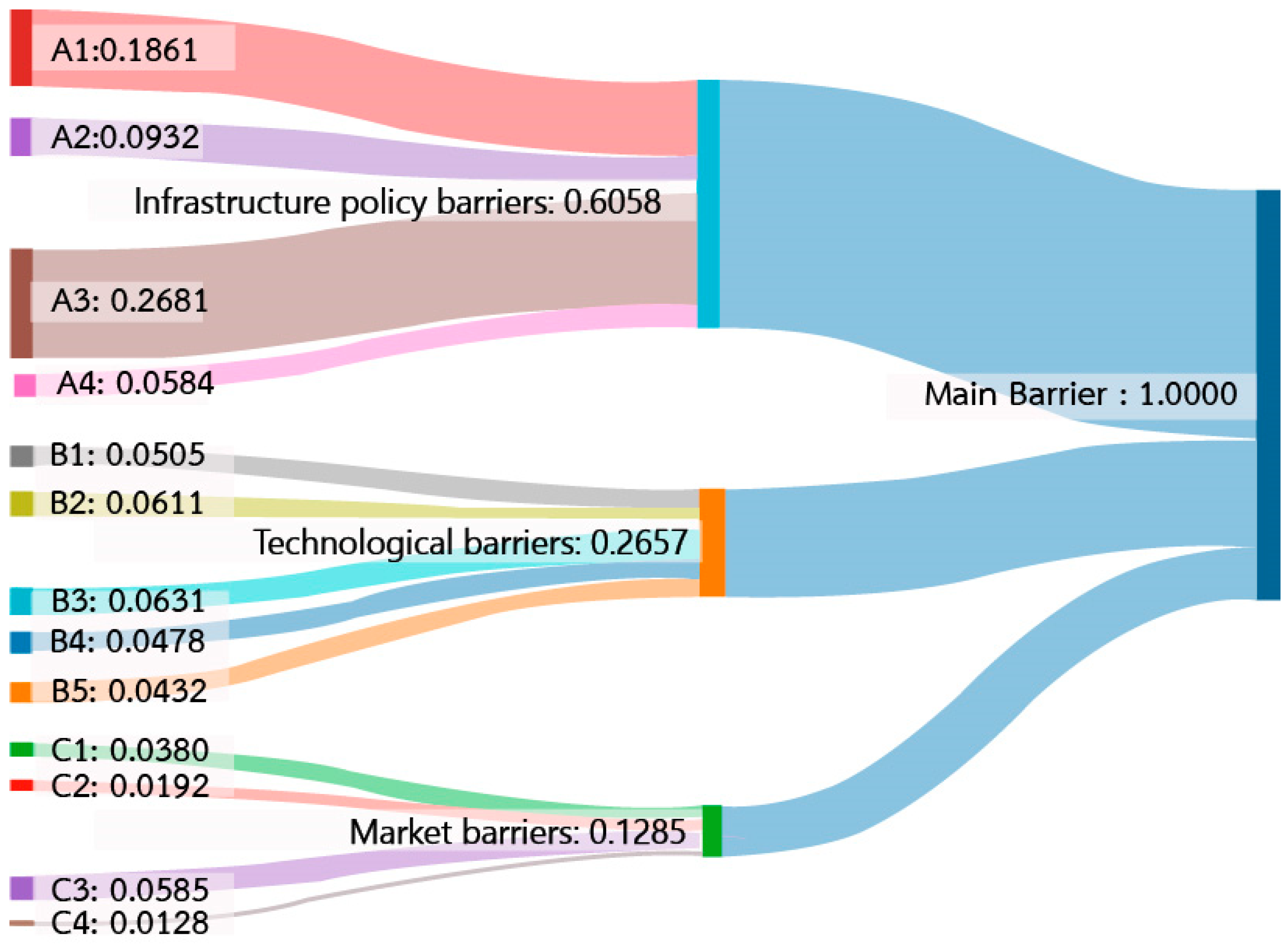 Sustainability 15 07003 g009