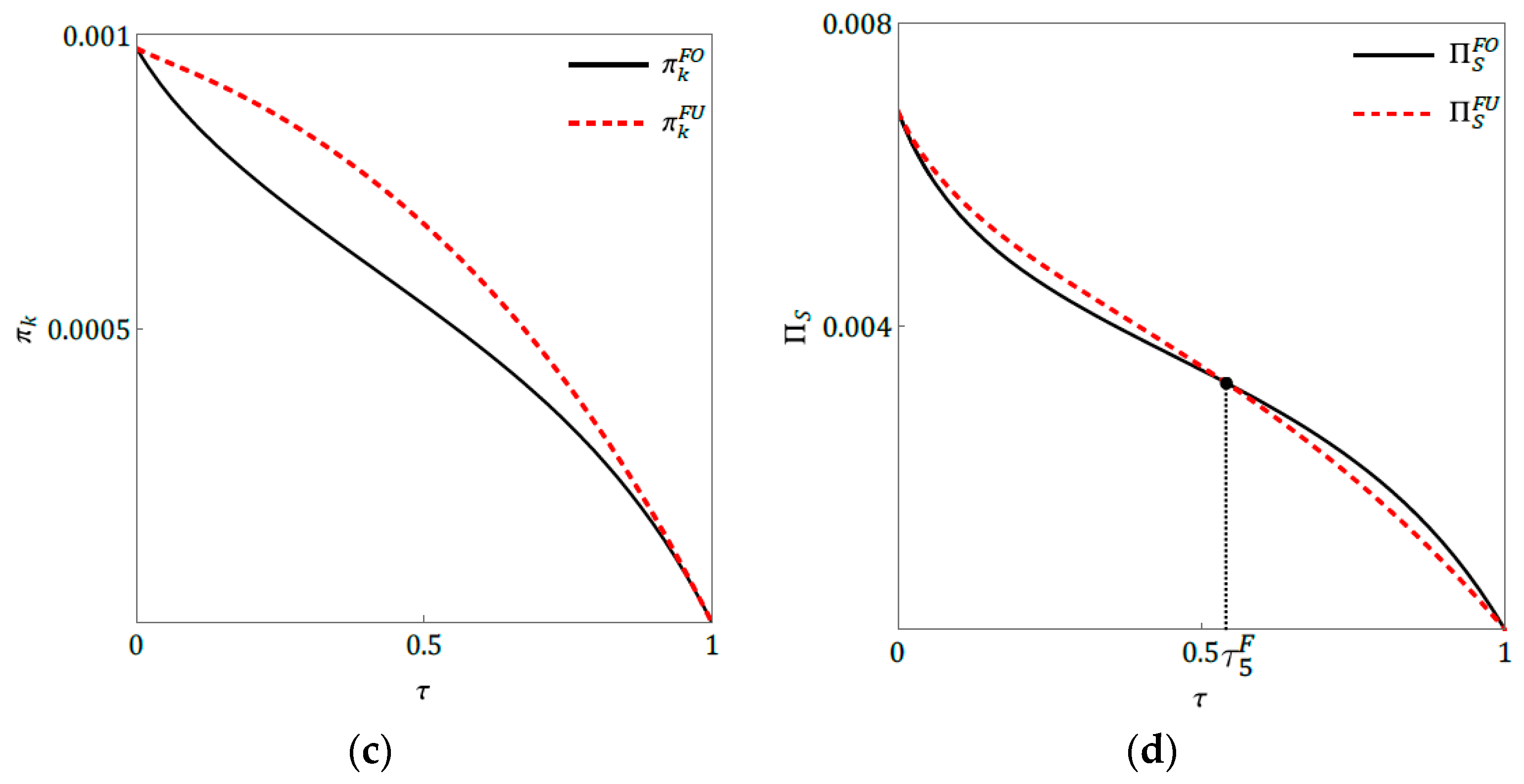 Sustainability 15 07004 g002b Sustainability 15 07004 g002b