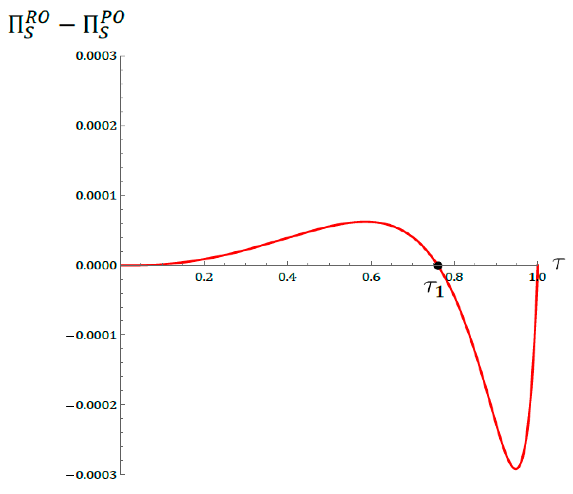 Sustainability 15 07004 g0a1 Sustainability 15 07004 g0a1