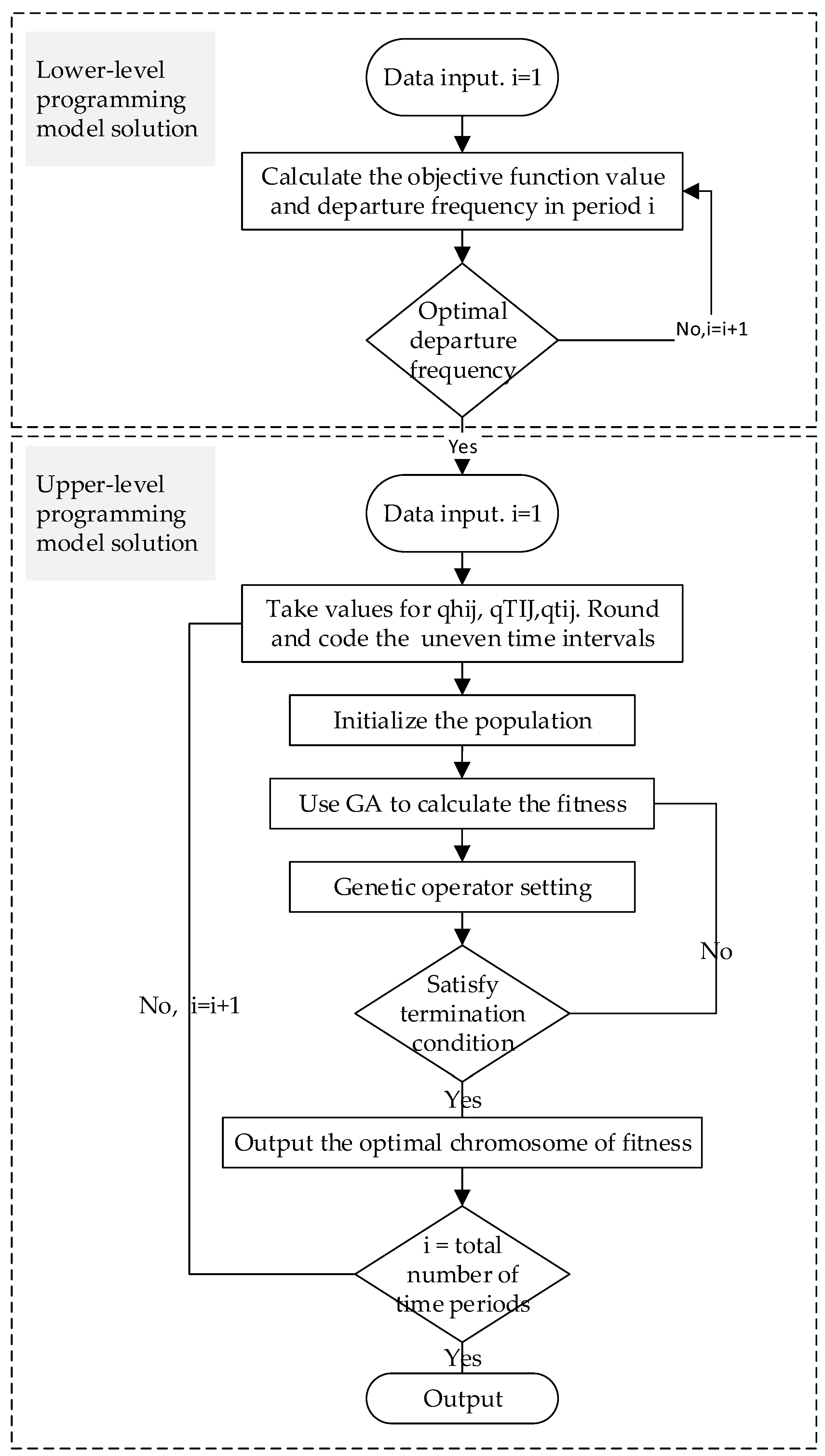 Sustainability 15 07005 g001