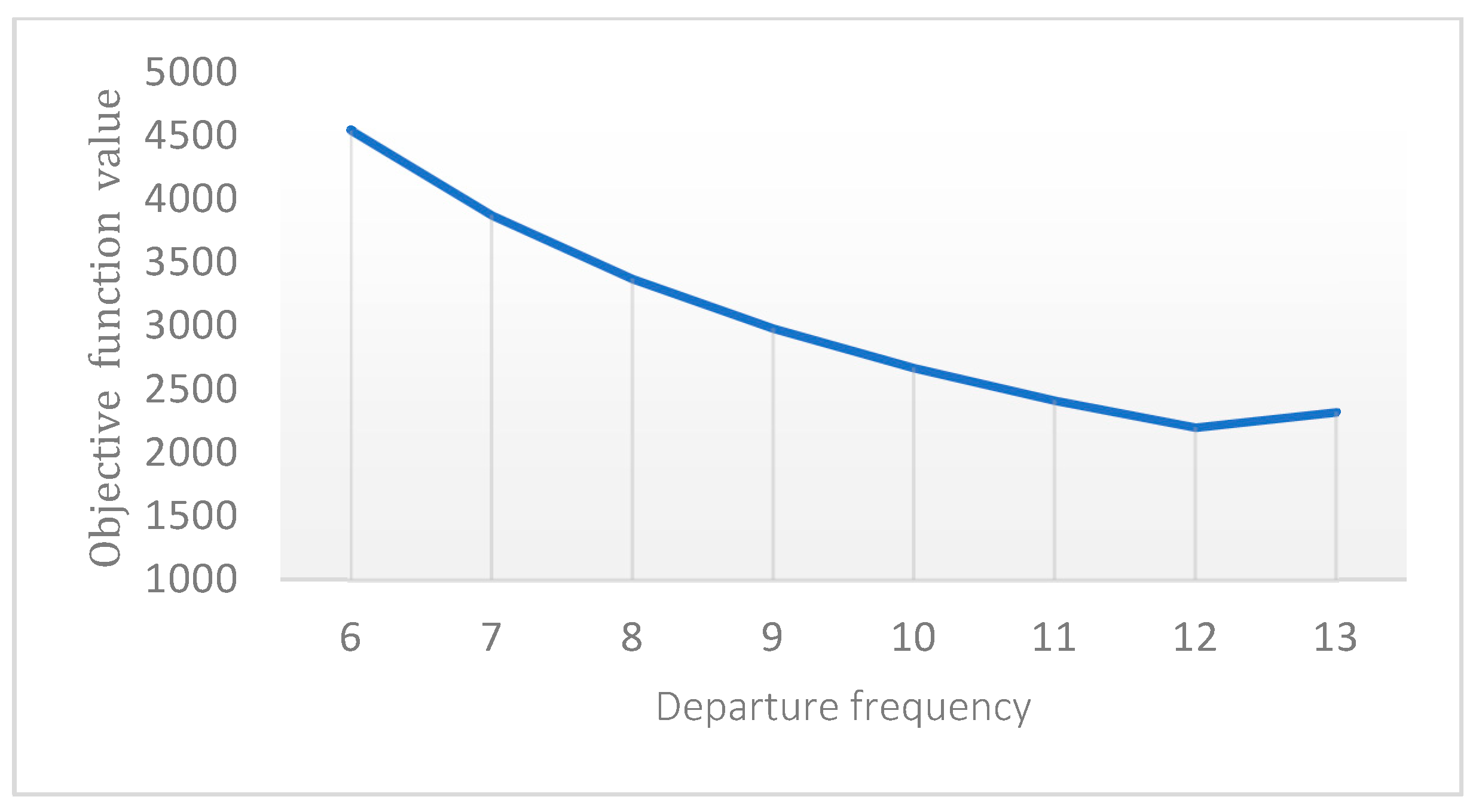 Sustainability 15 07005 g003