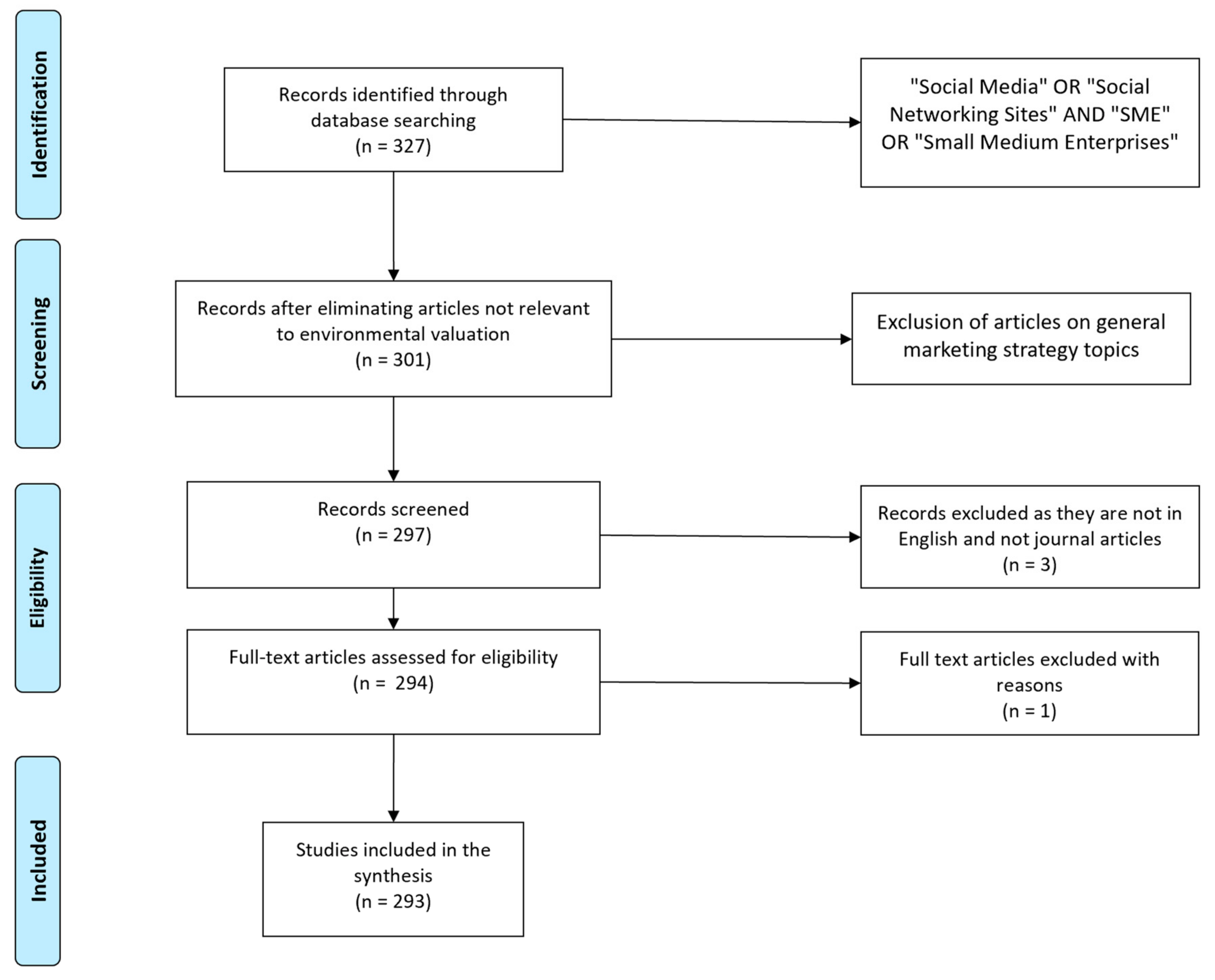 Sustainability 15 07007 g001 Sustainability 15 07007 g001