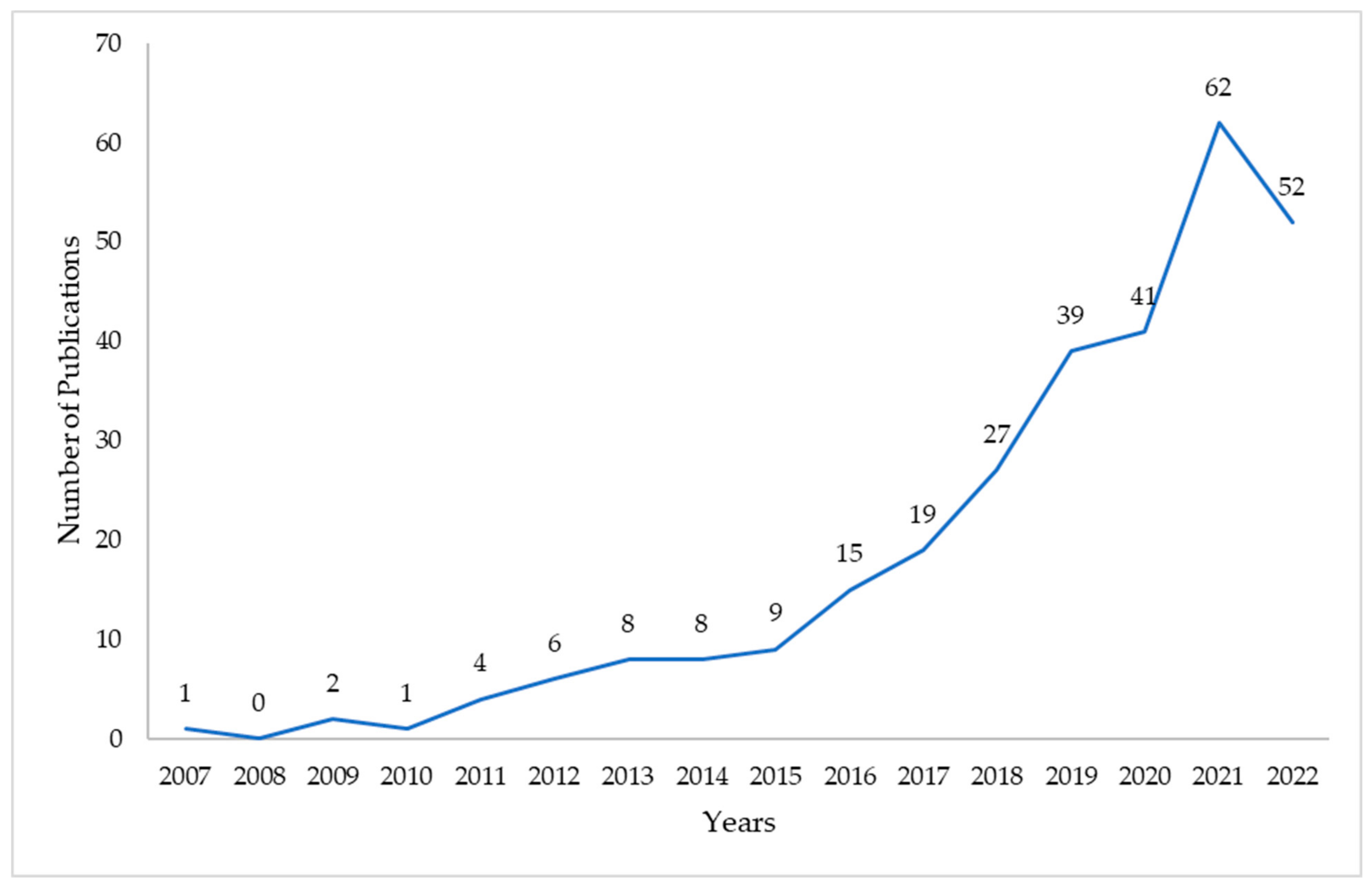 Sustainability 15 07007 g002 Sustainability 15 07007 g002