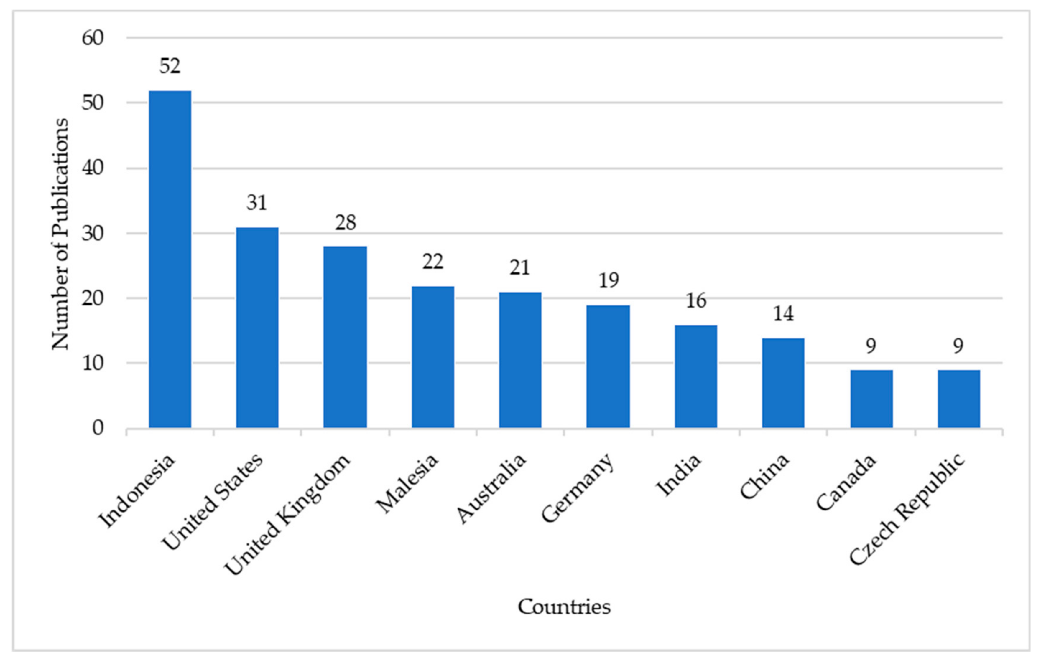 Sustainability 15 07007 g003 Sustainability 15 07007 g003