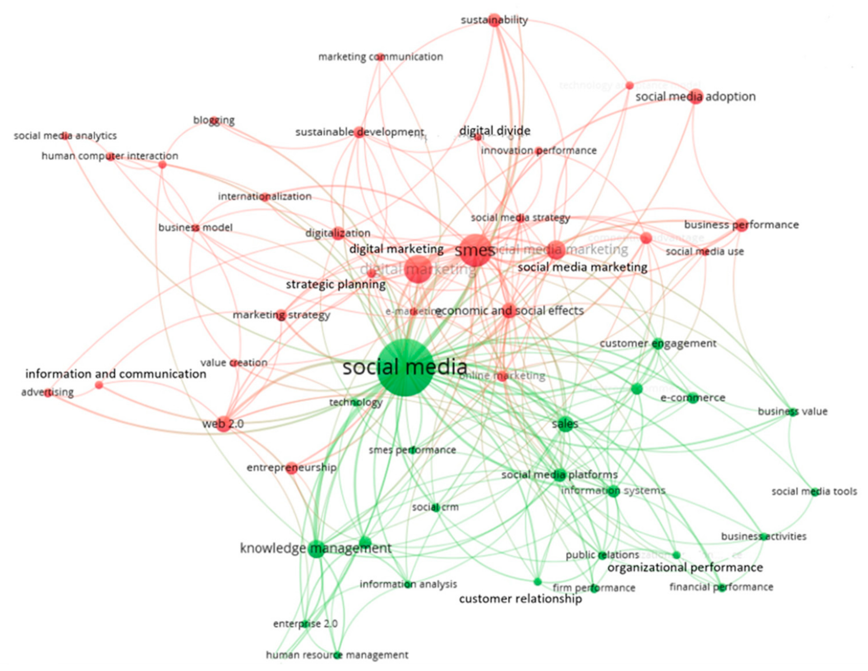 Sustainability 15 07007 g005 Sustainability 15 07007 g005