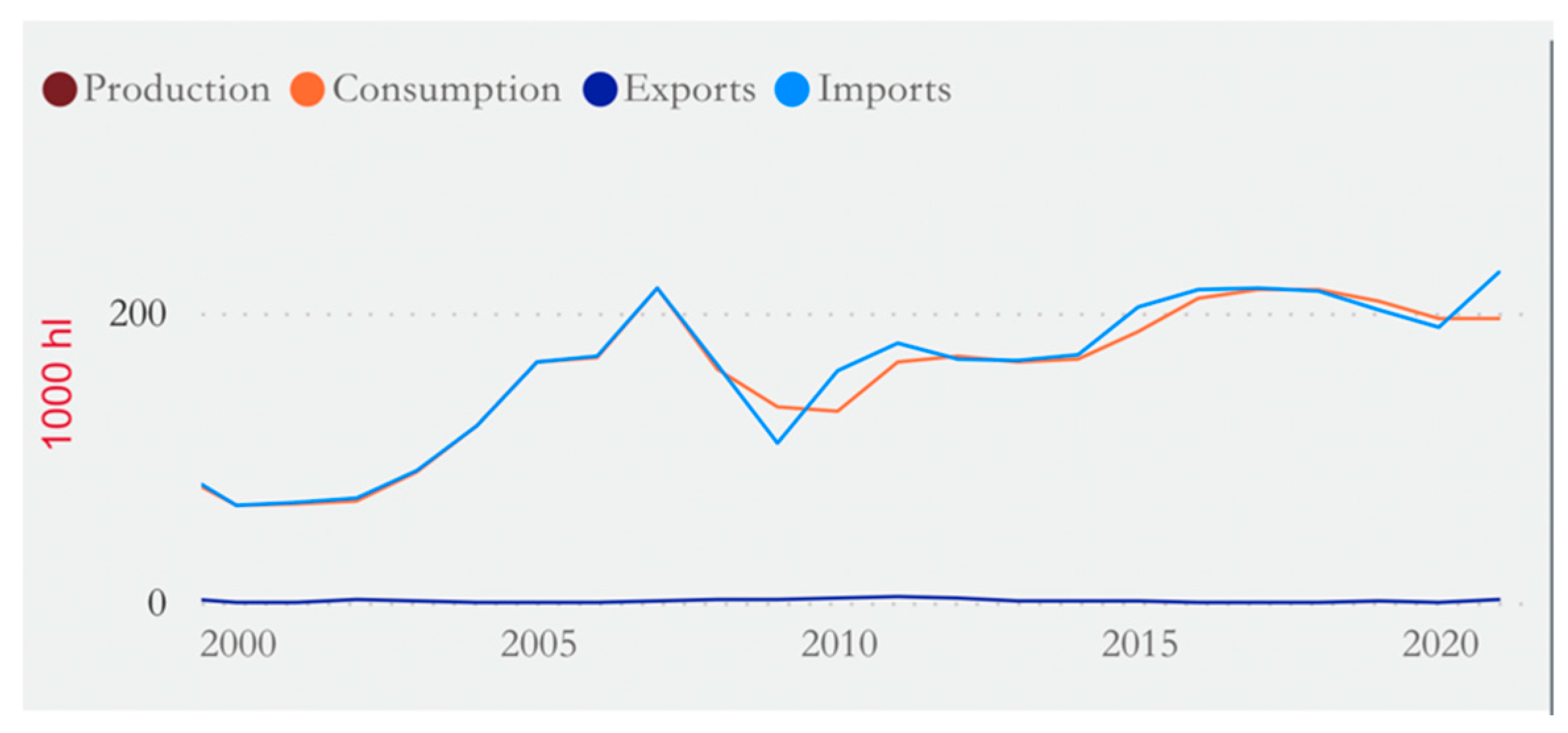 Sustainability 15 07008 g001
