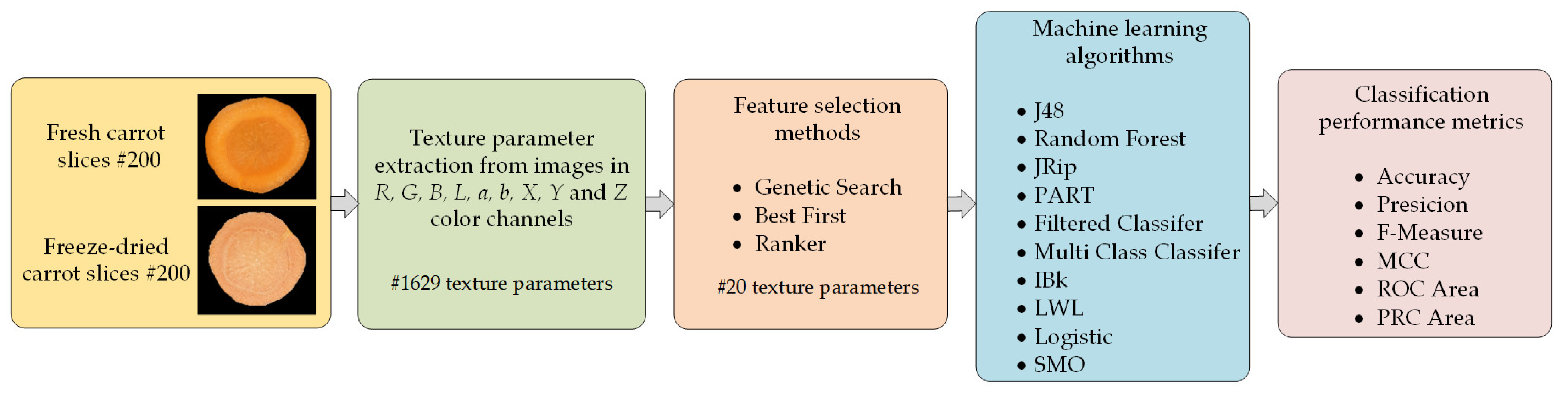 Sustainability 15 07011 g002 Sustainability 15 07011 g002