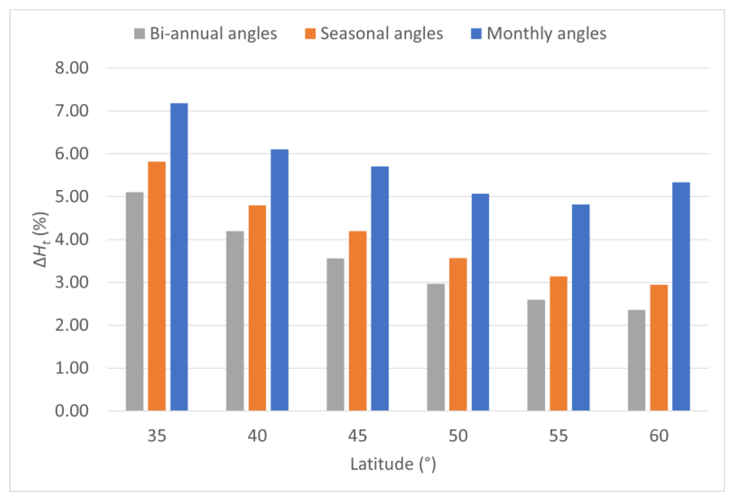 Sustainability 15 07015 g002