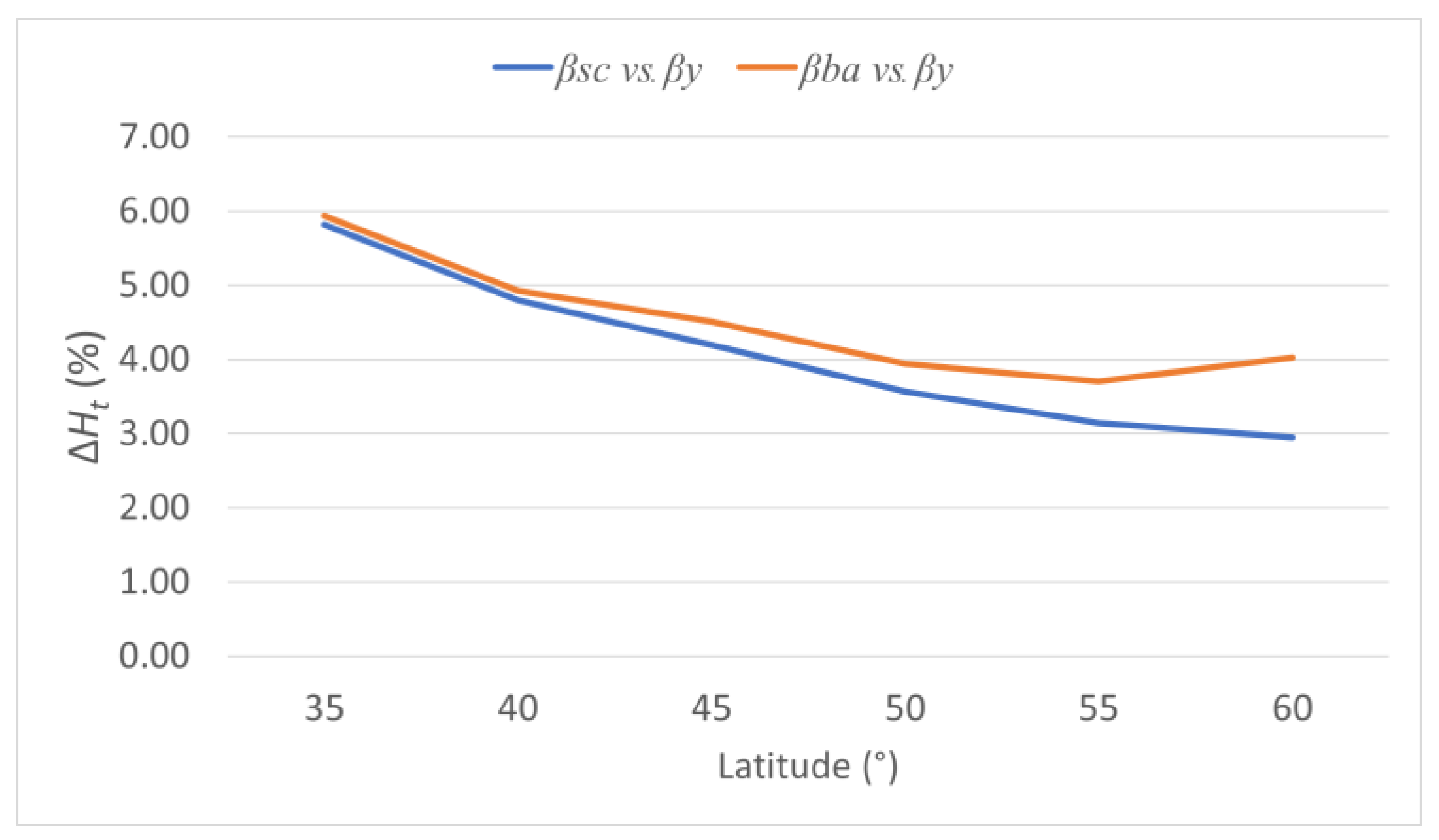 Sustainability 15 07015 g003