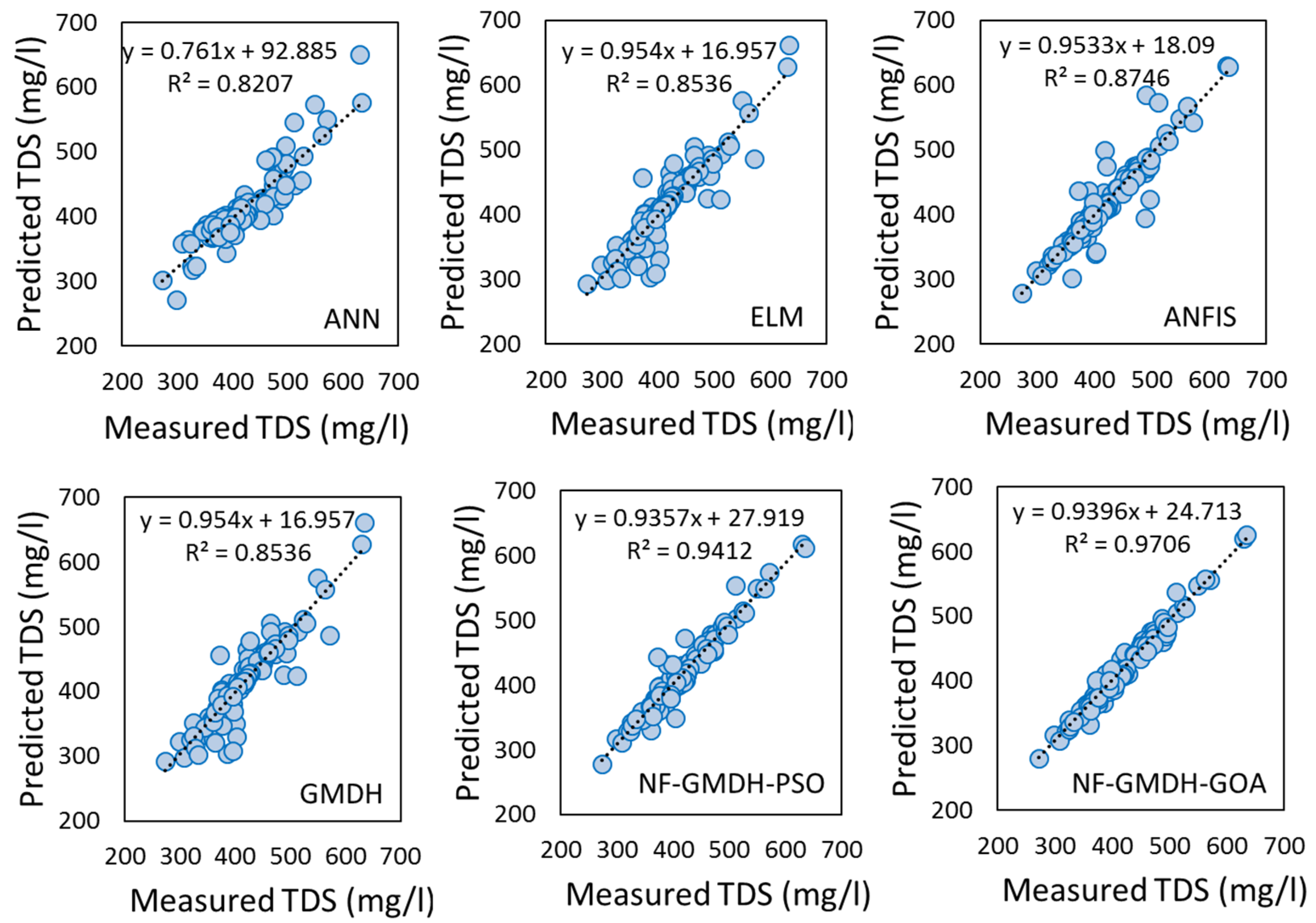 Sustainability 15 07016 g004