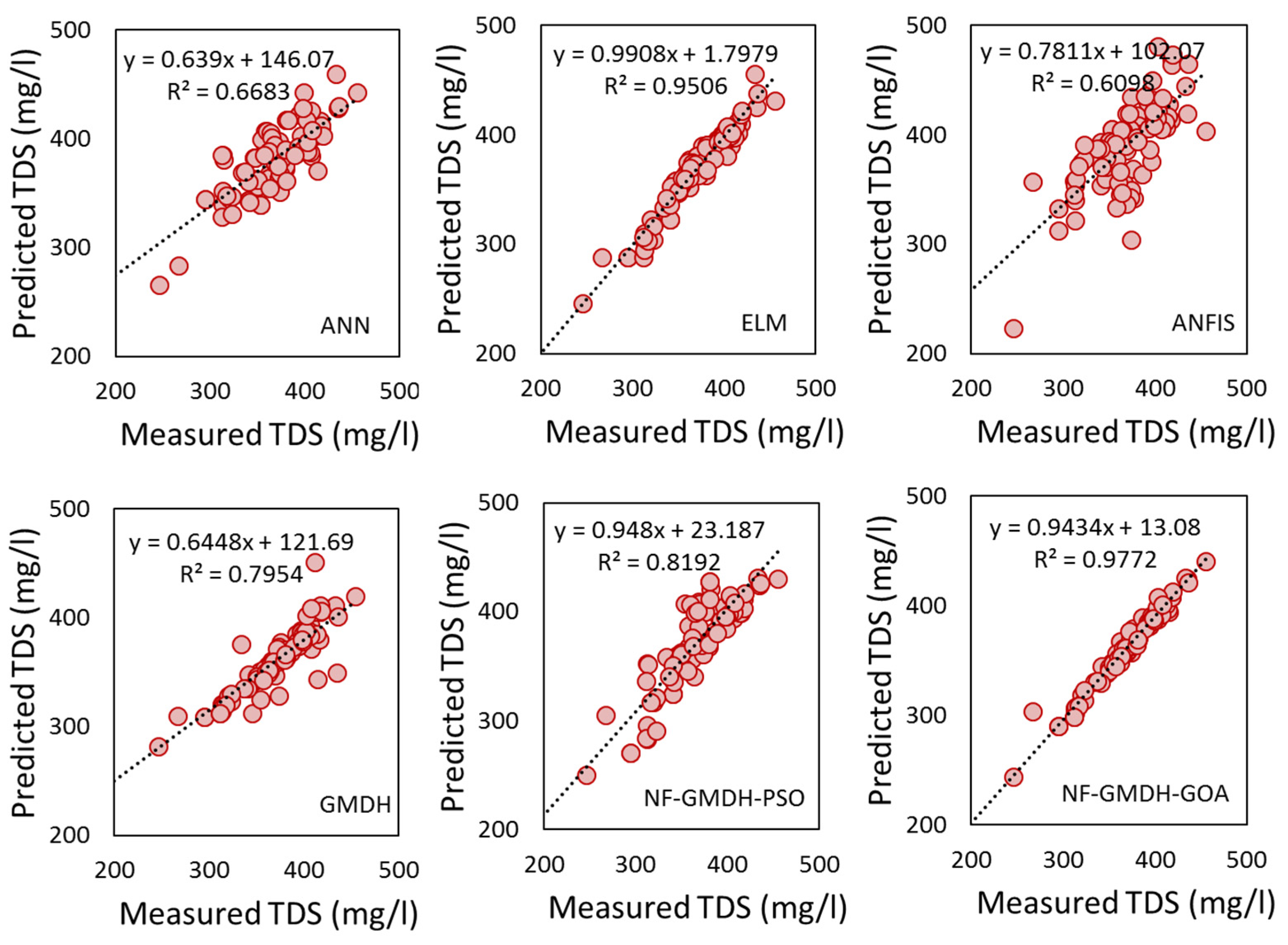 Sustainability 15 07016 g006