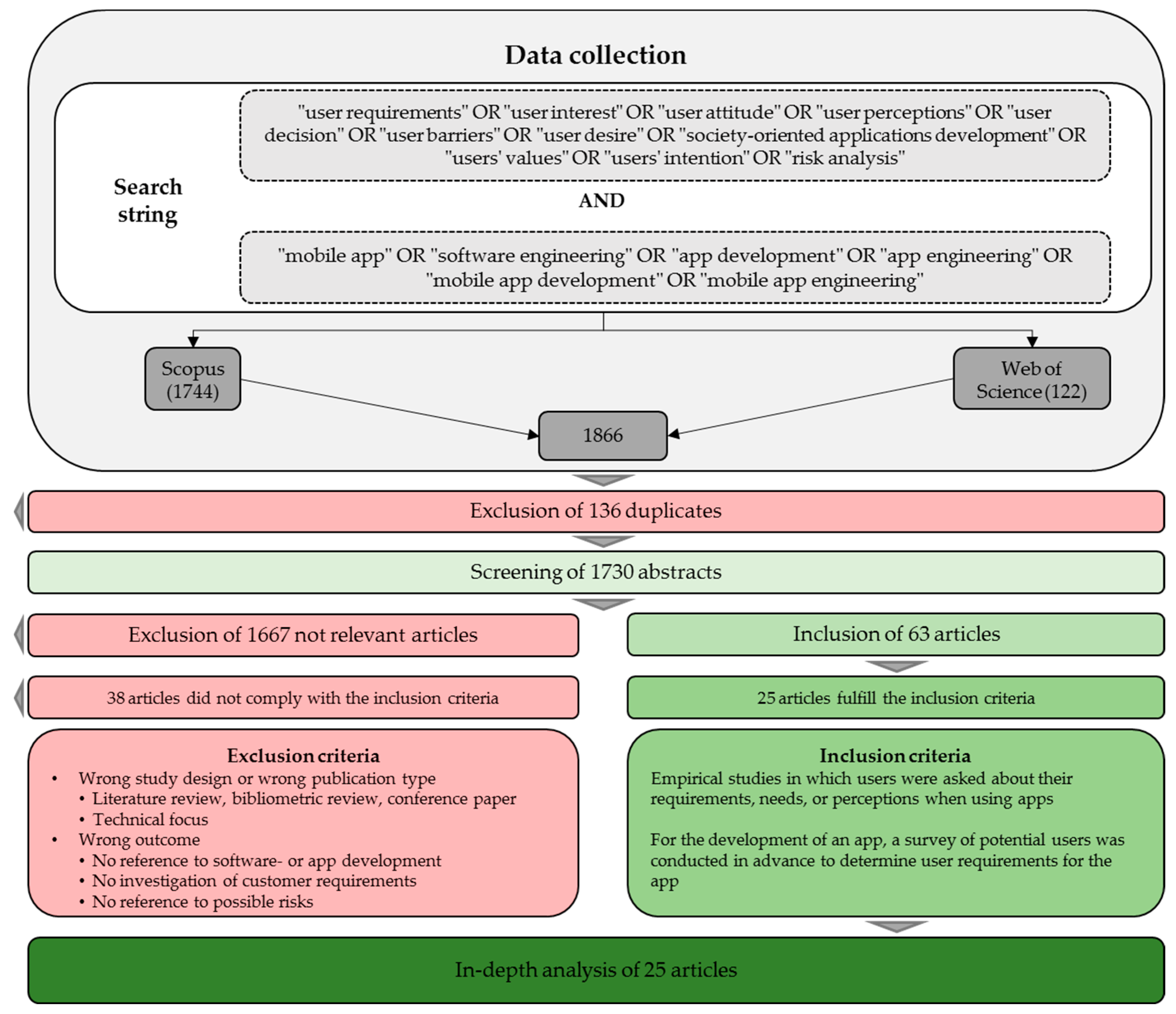 Sustainability 15 07018 g001 Sustainability 15 07018 g001
