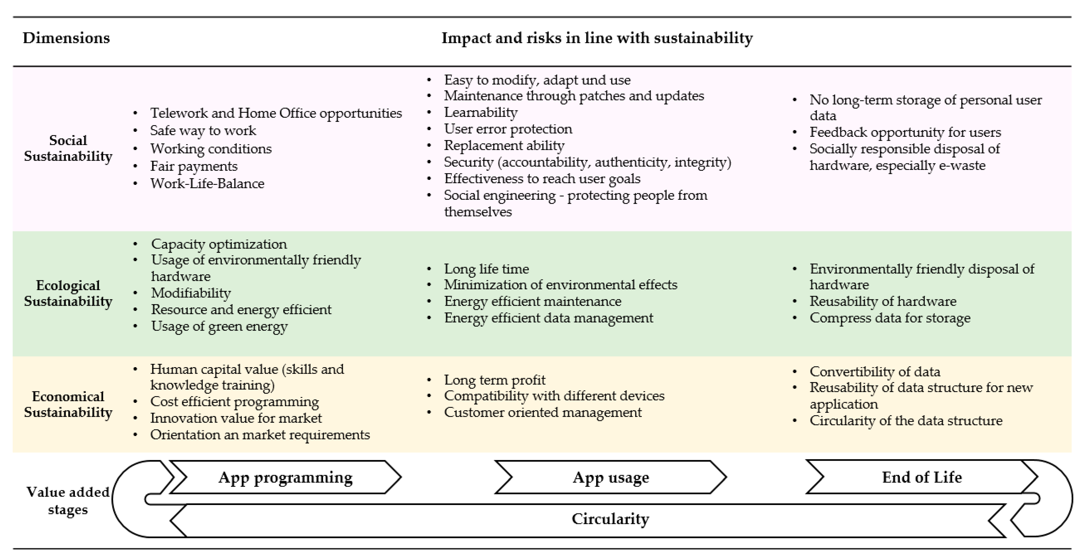 Sustainability 15 07018 g003 Sustainability 15 07018 g003