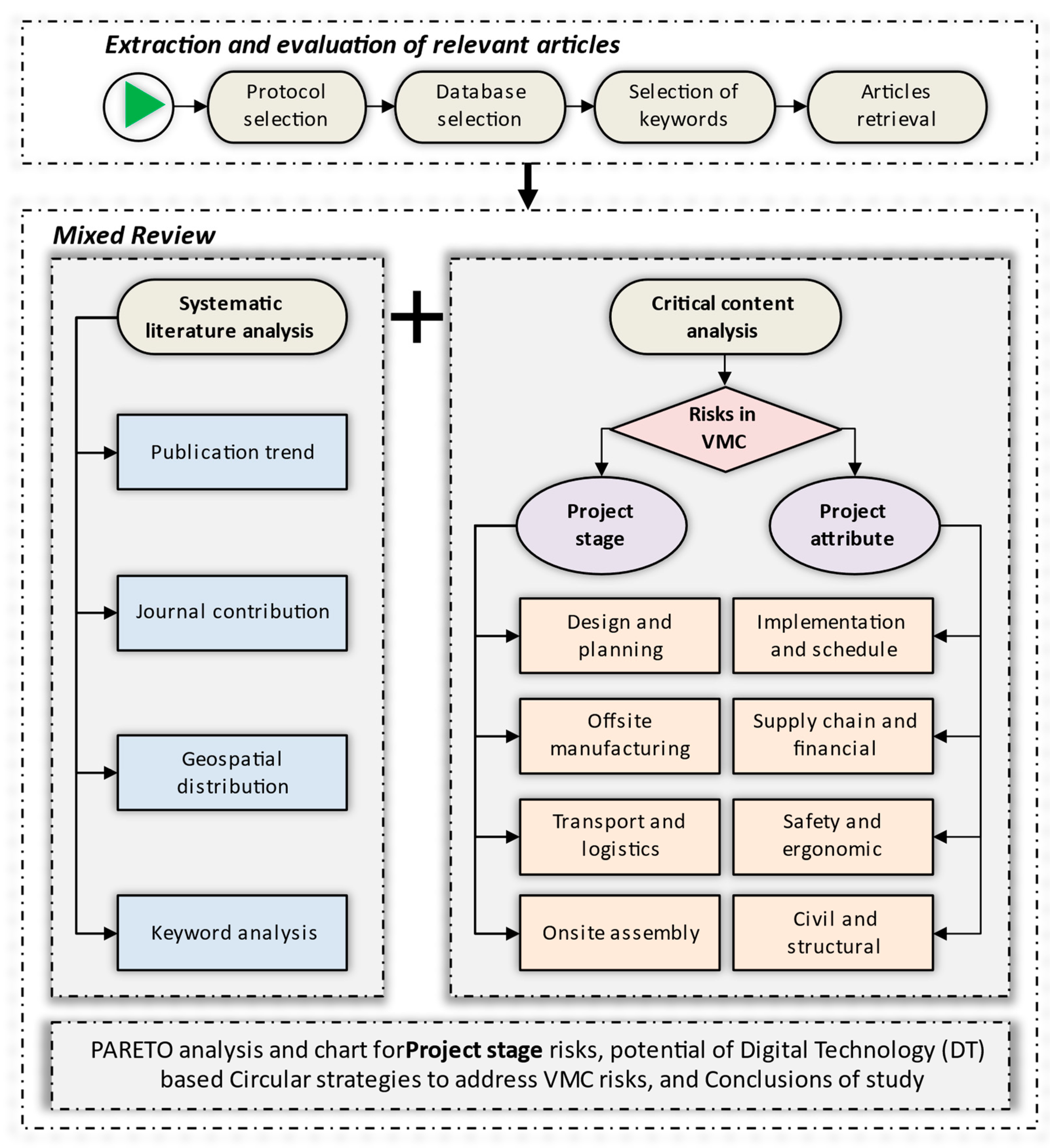Sustainability 15 07019 g001