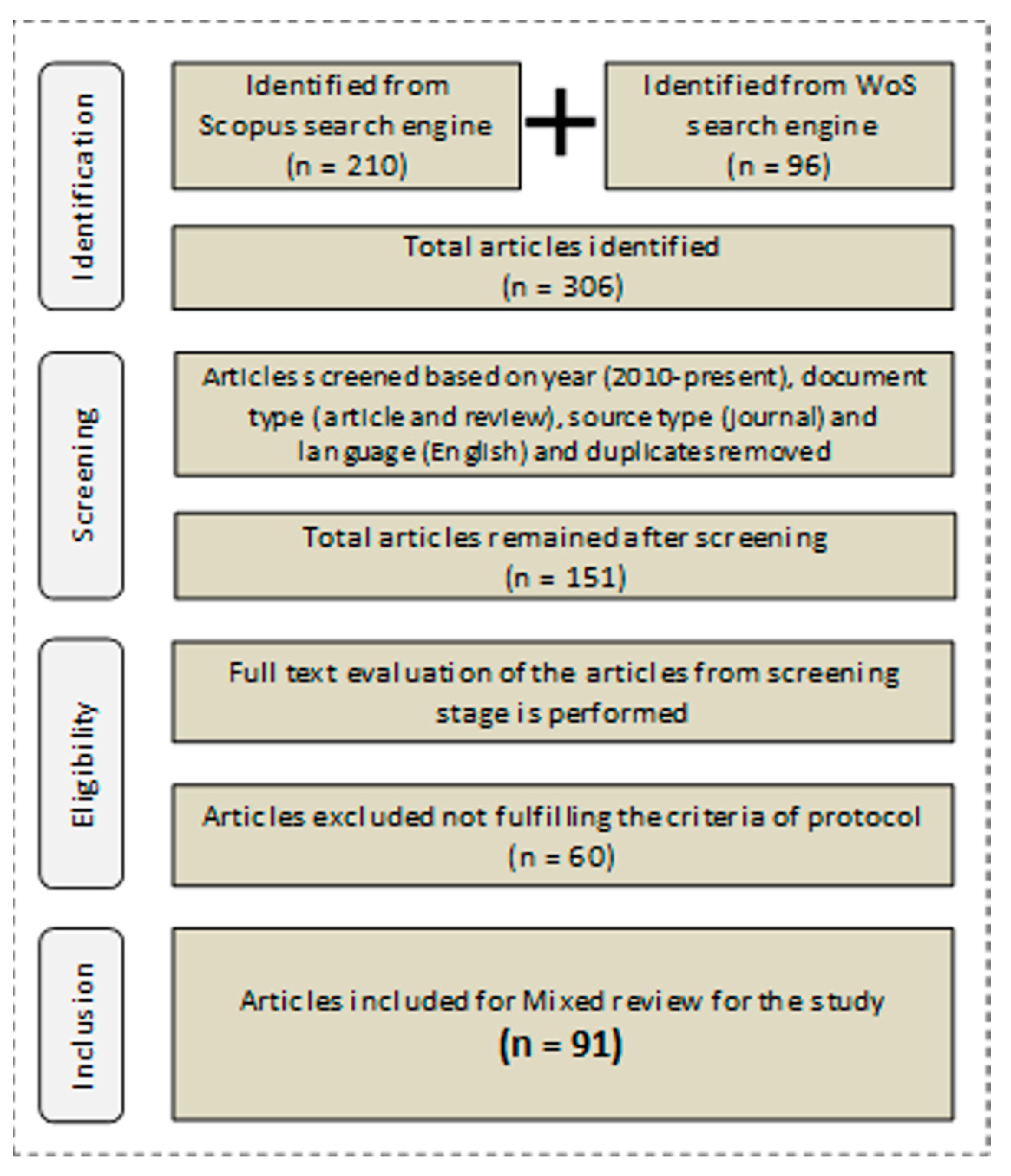 Sustainability 15 07019 g002