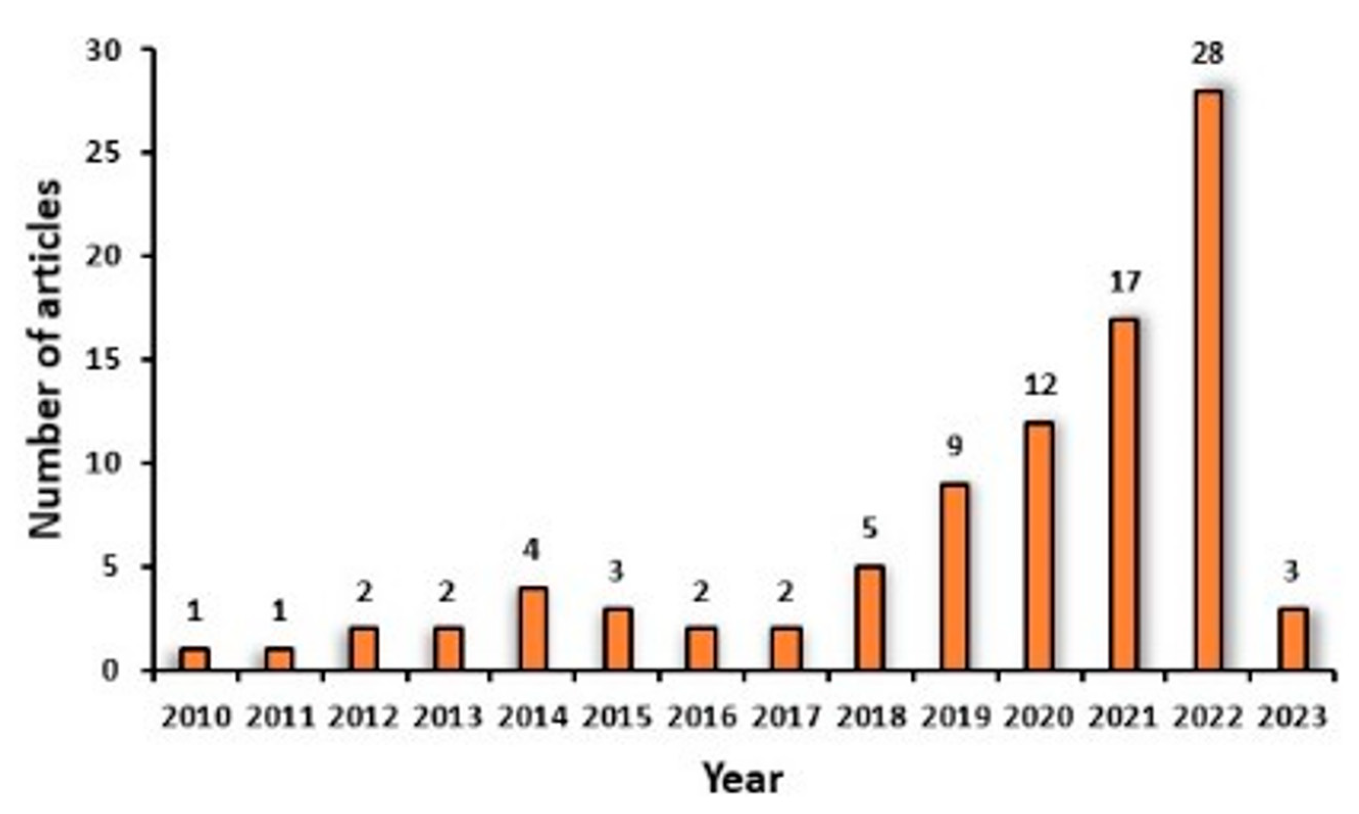 Sustainability 15 07019 g003
