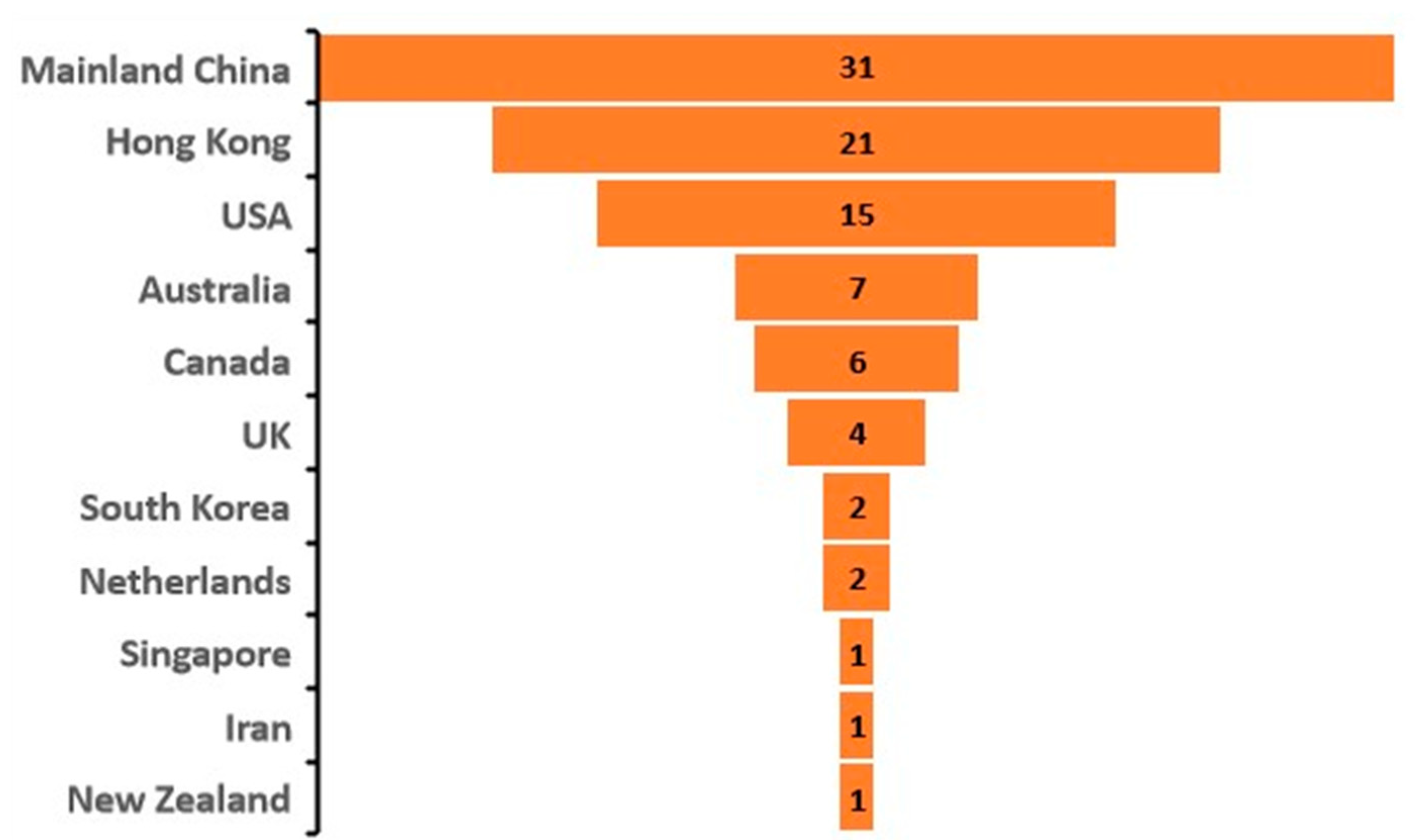 Sustainability 15 07019 g004