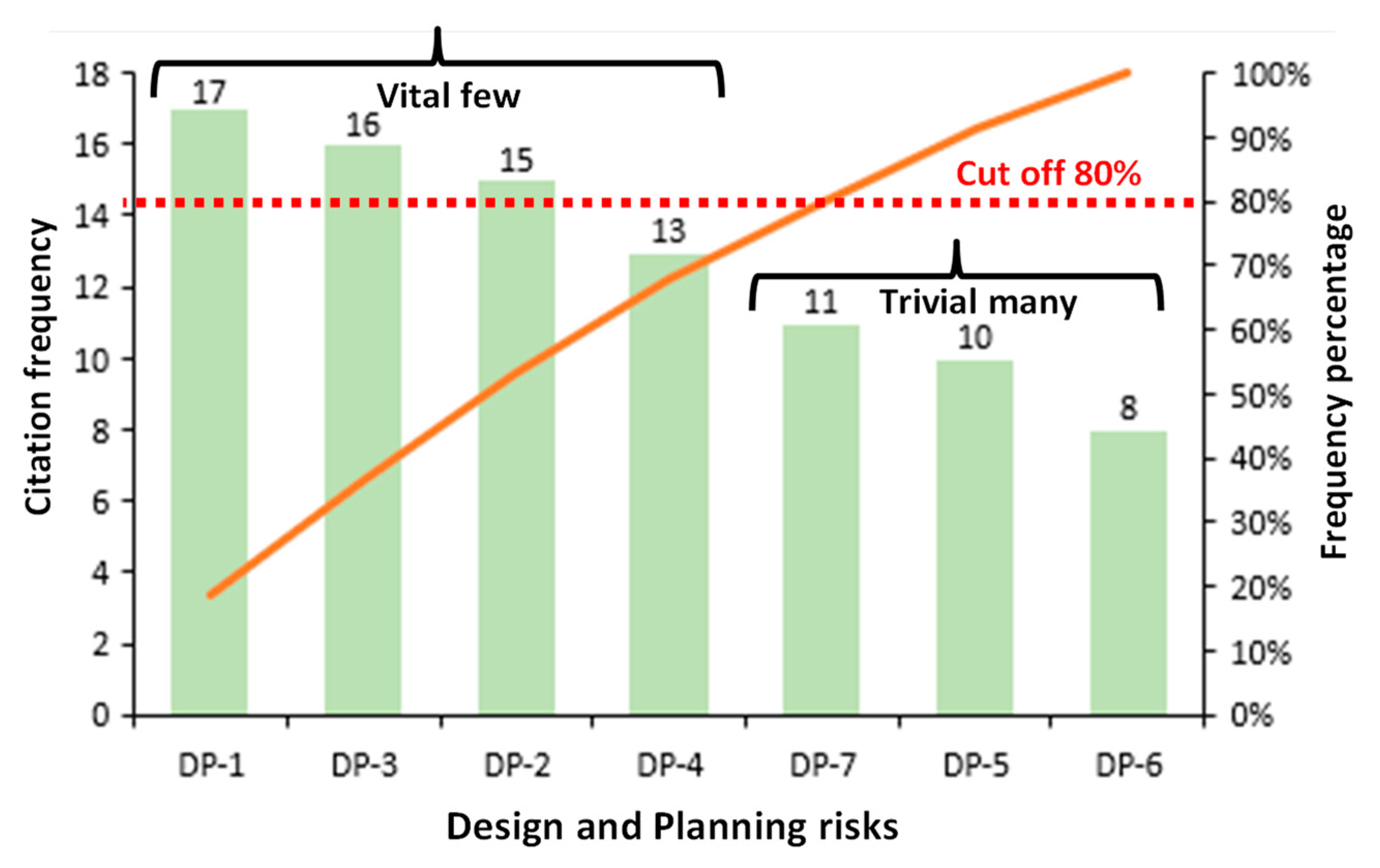 Sustainability 15 07019 g006