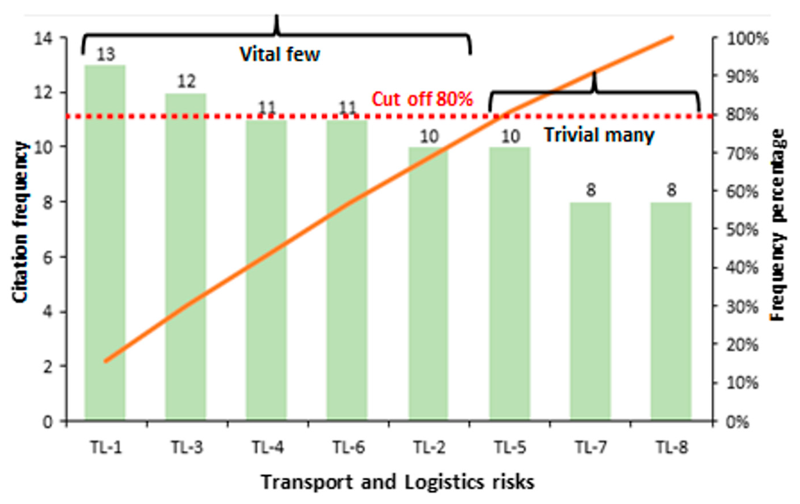 Sustainability 15 07019 g008