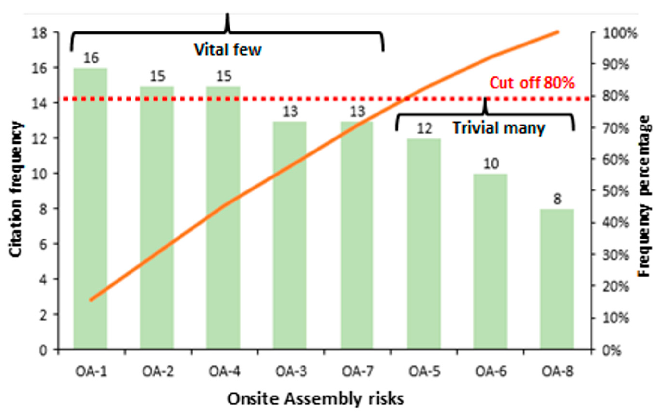 Sustainability 15 07019 g009