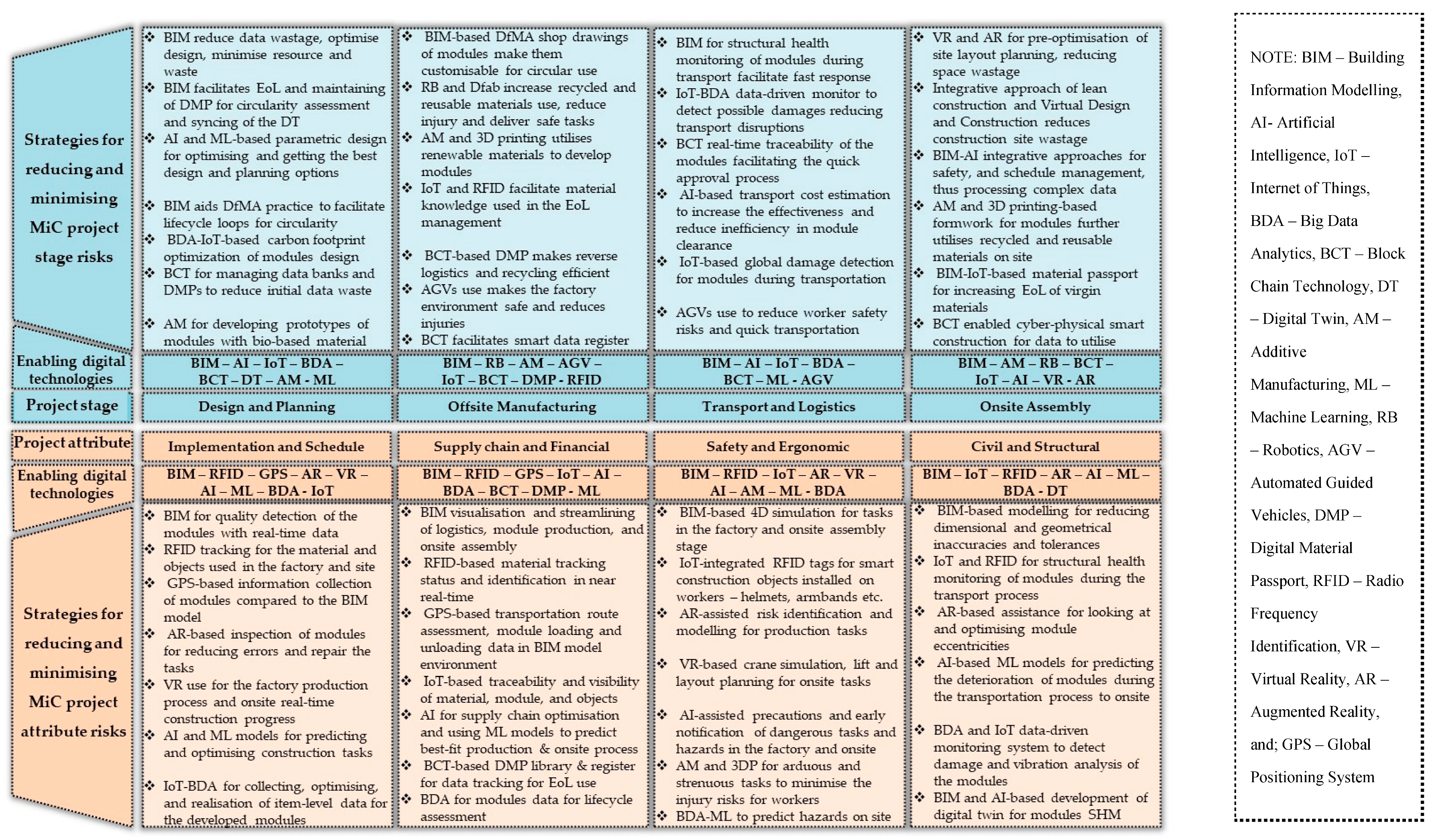 Sustainability 15 07019 g010