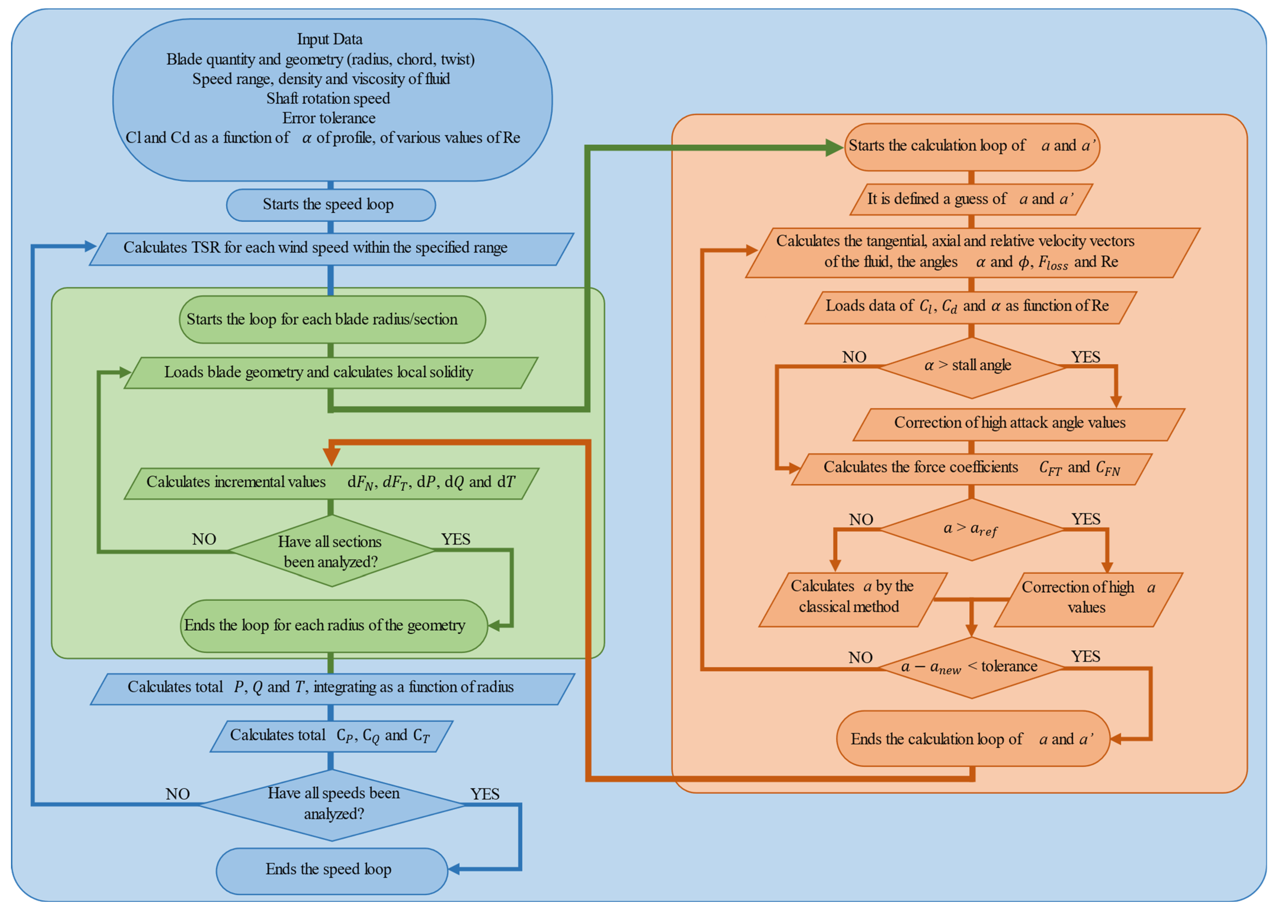 Sustainability 15 07021 g003