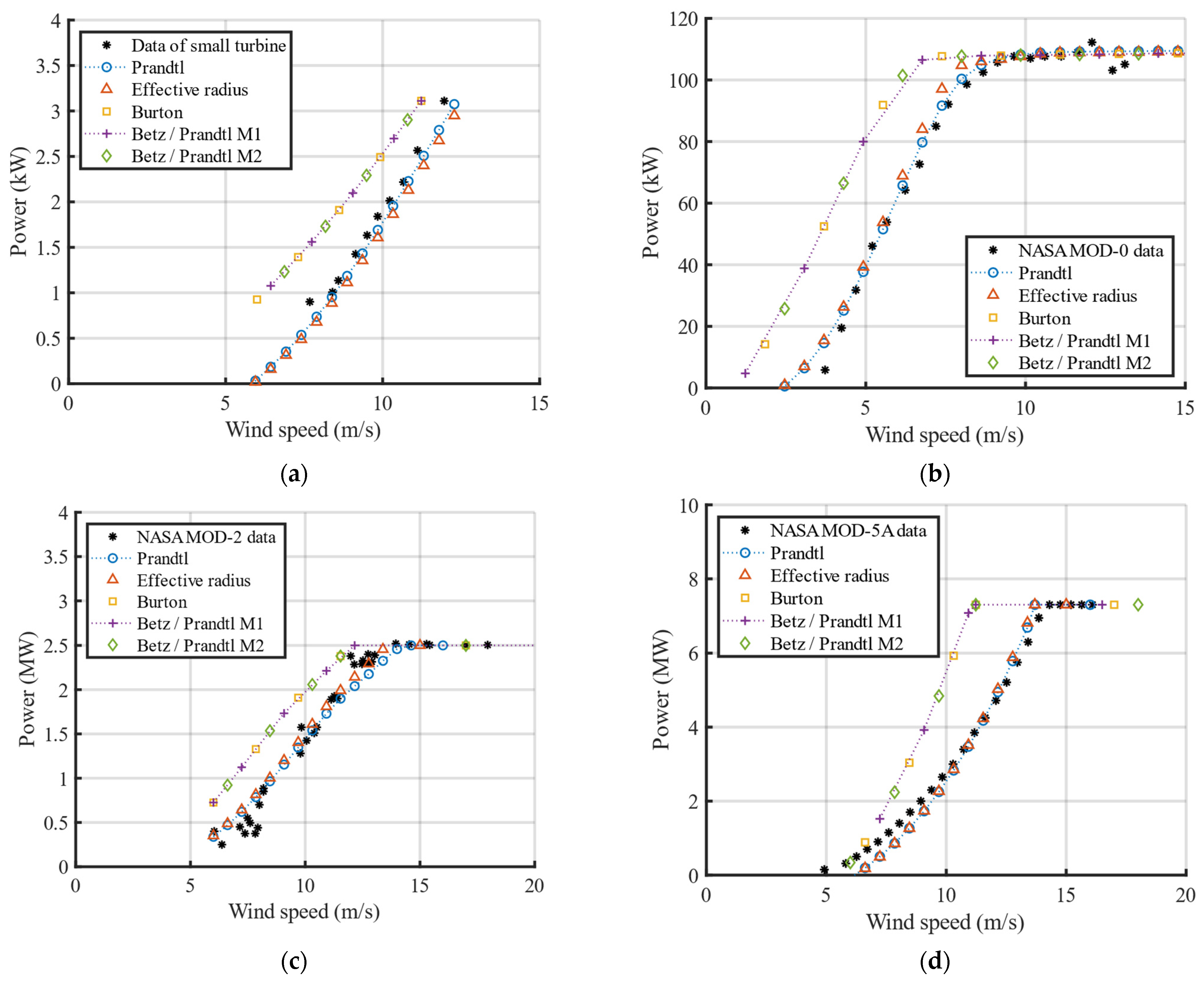 Sustainability 15 07021 g004