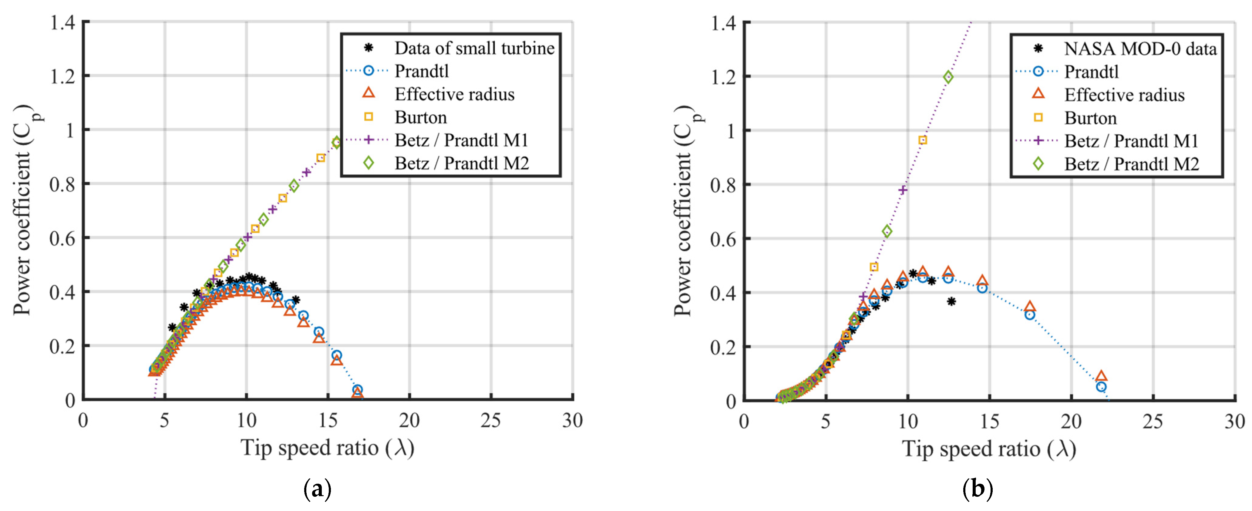 Sustainability 15 07021 g005a