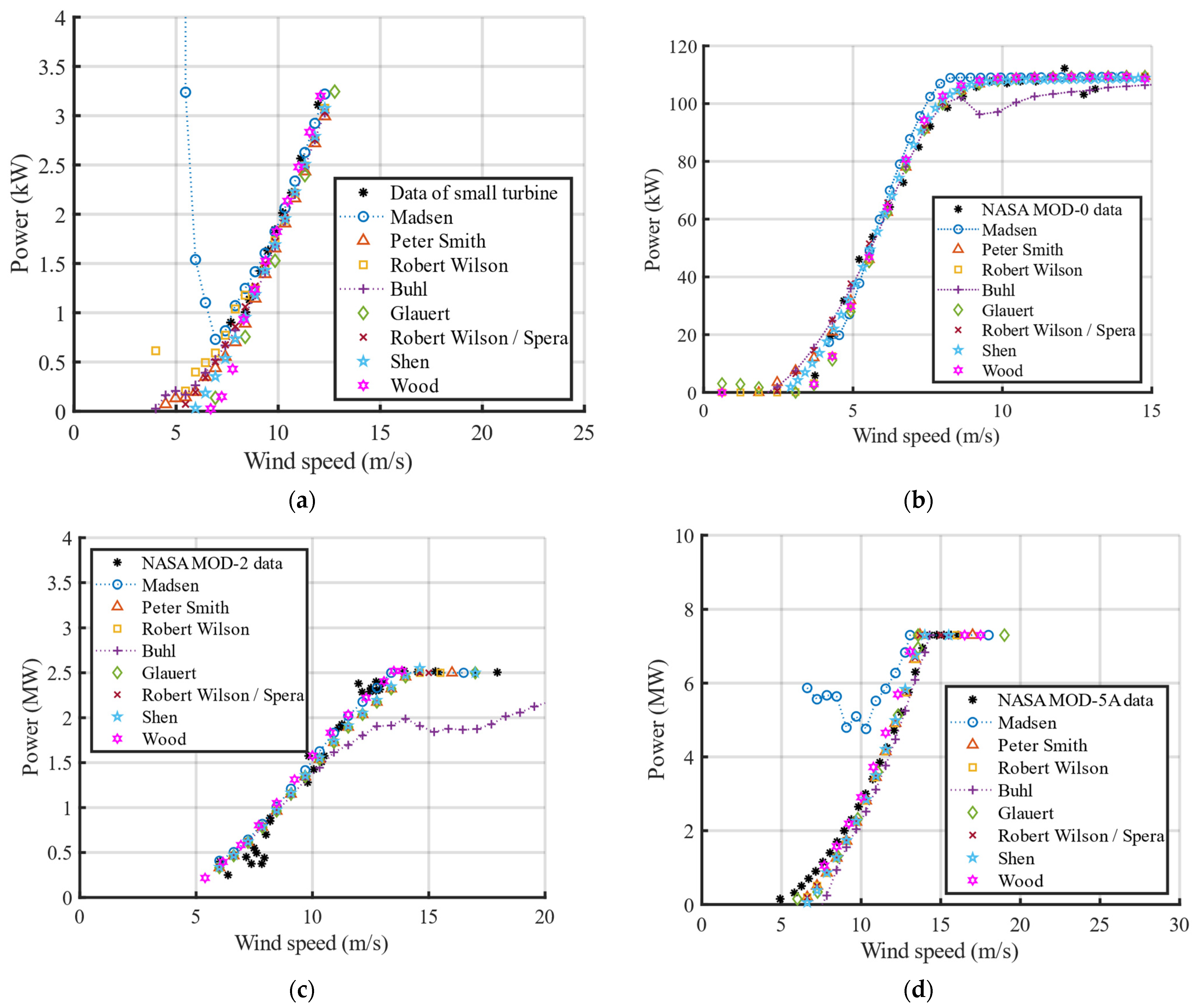 Sustainability 15 07021 g006