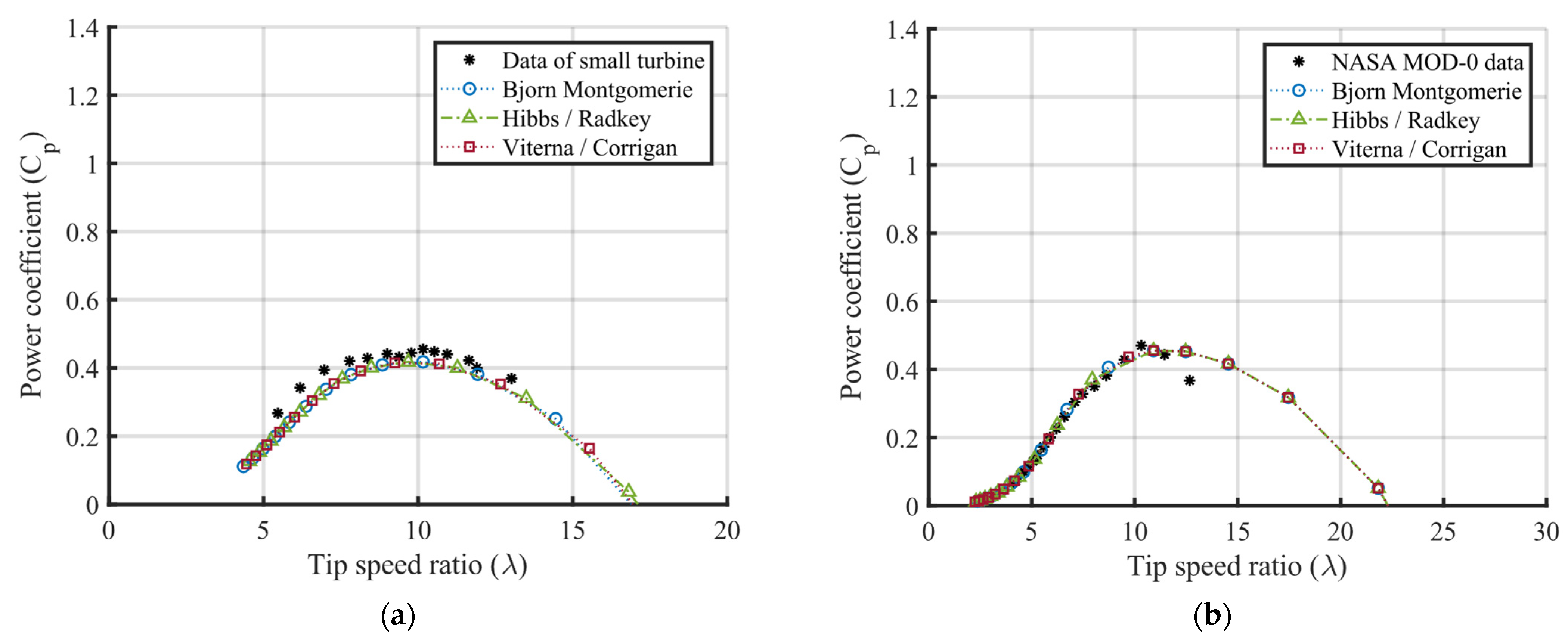Sustainability 15 07021 g008a