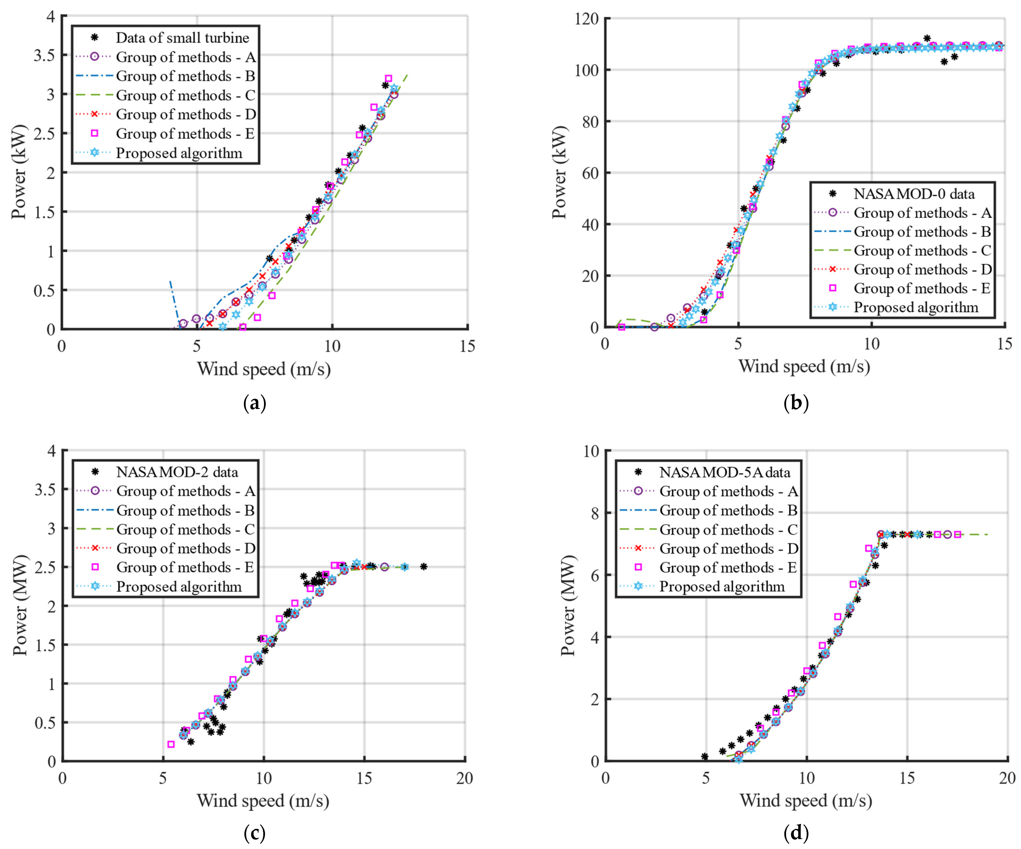 Sustainability 15 07021 g009