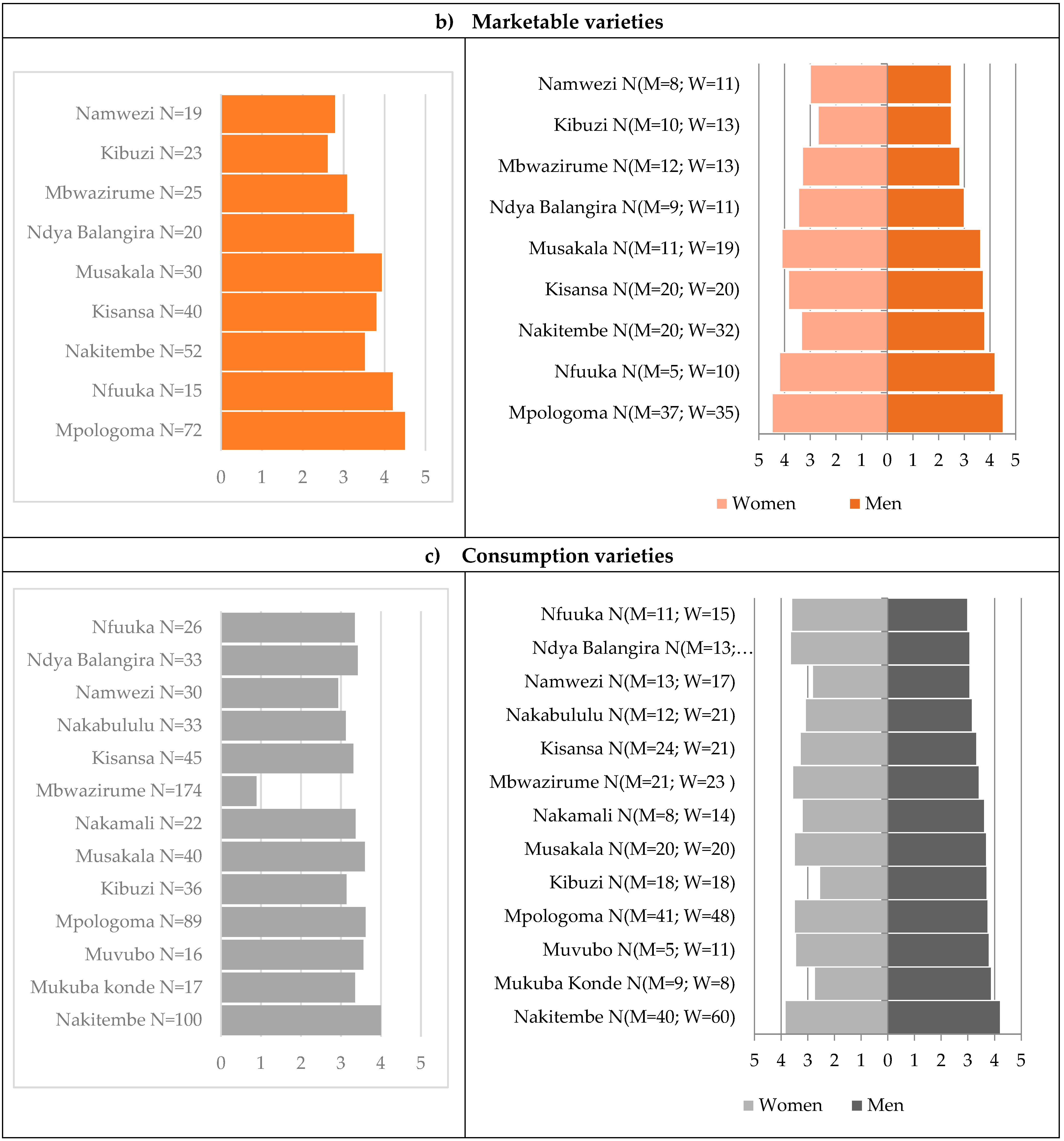 Sustainability 15 07024 g001b Sustainability 15 07024 g001b