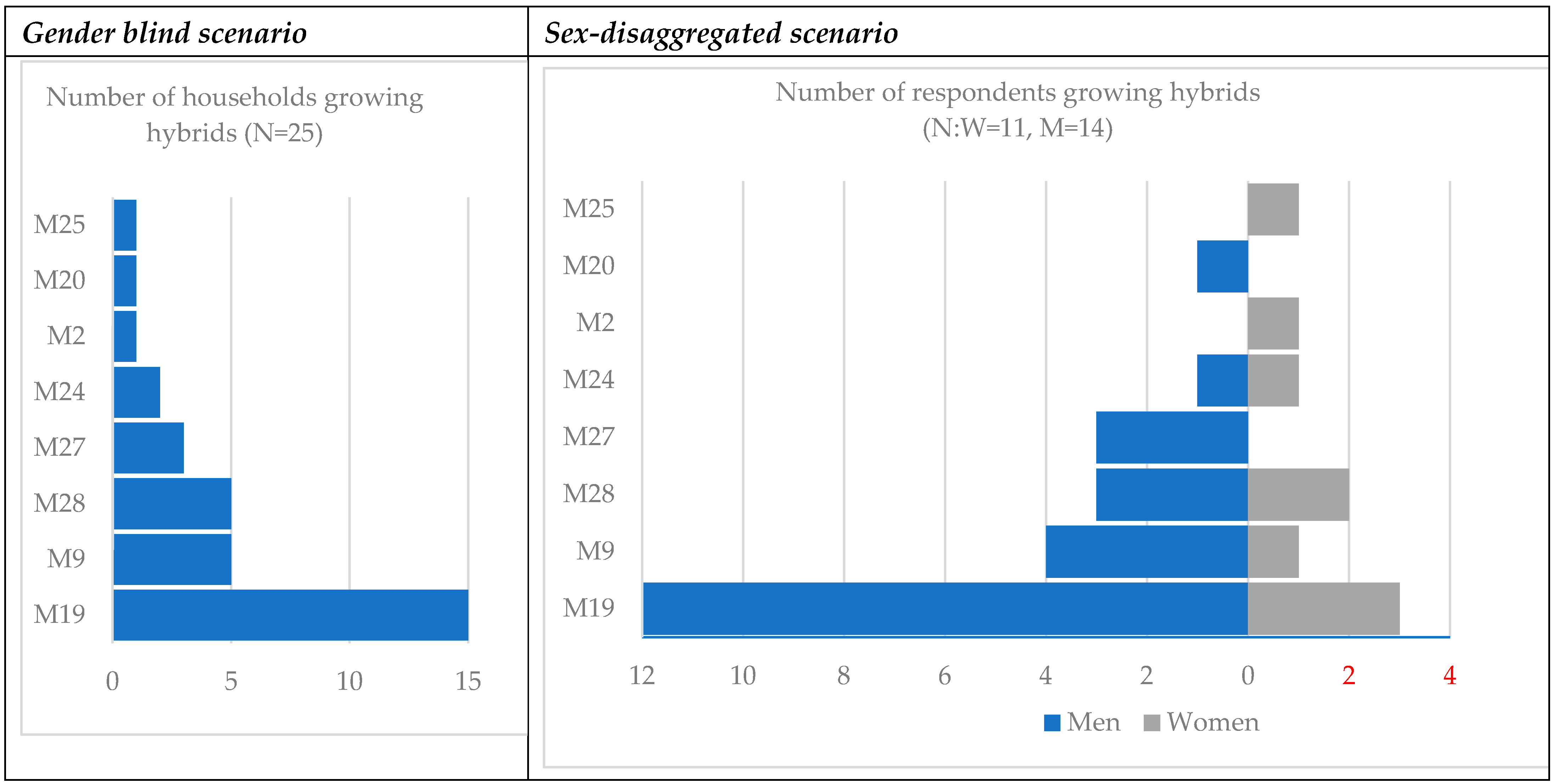 Sustainability 15 07024 g002 Sustainability 15 07024 g002