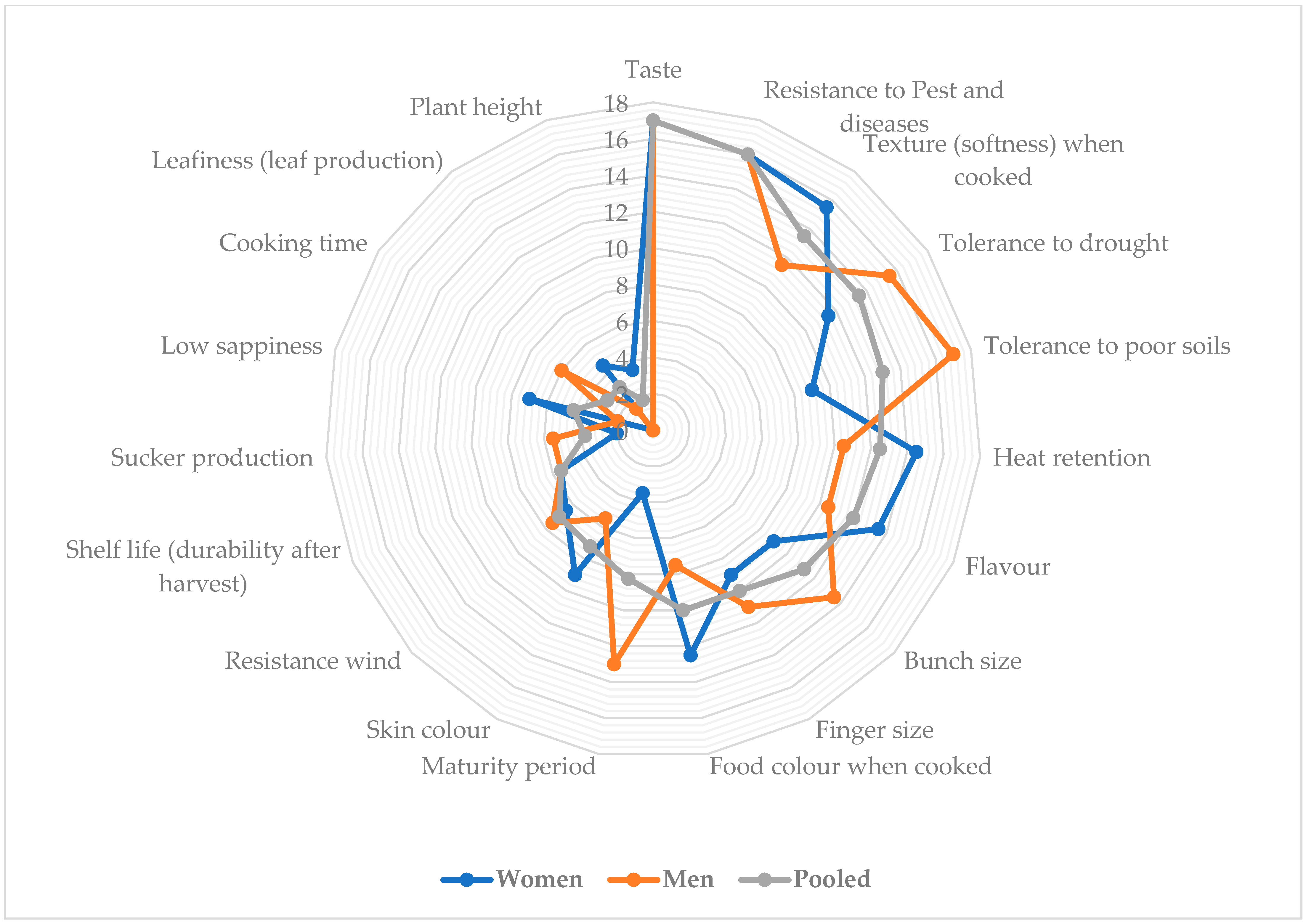 Sustainability 15 07024 g004 Sustainability 15 07024 g004