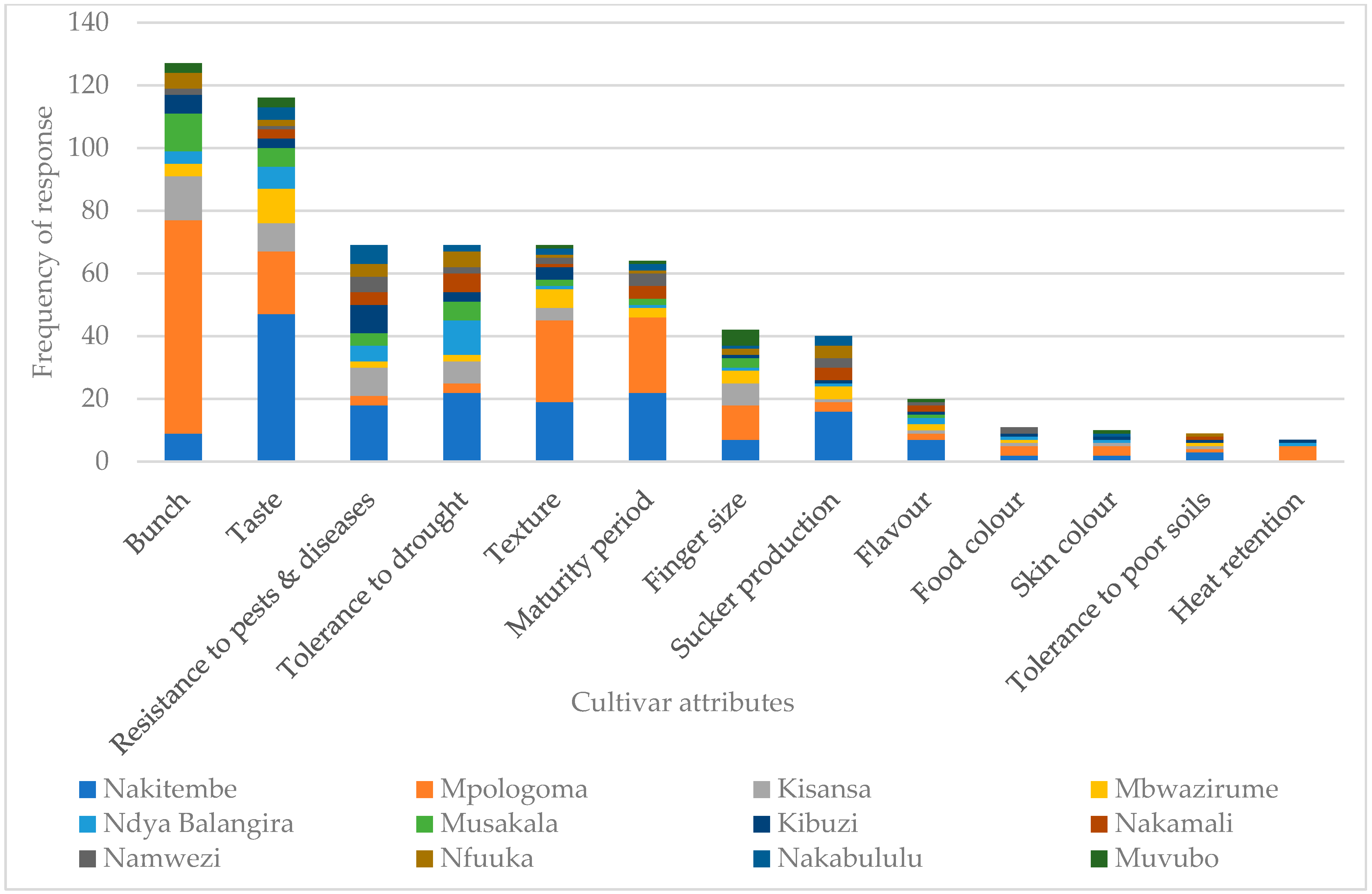 Sustainability 15 07024 g005 Sustainability 15 07024 g005