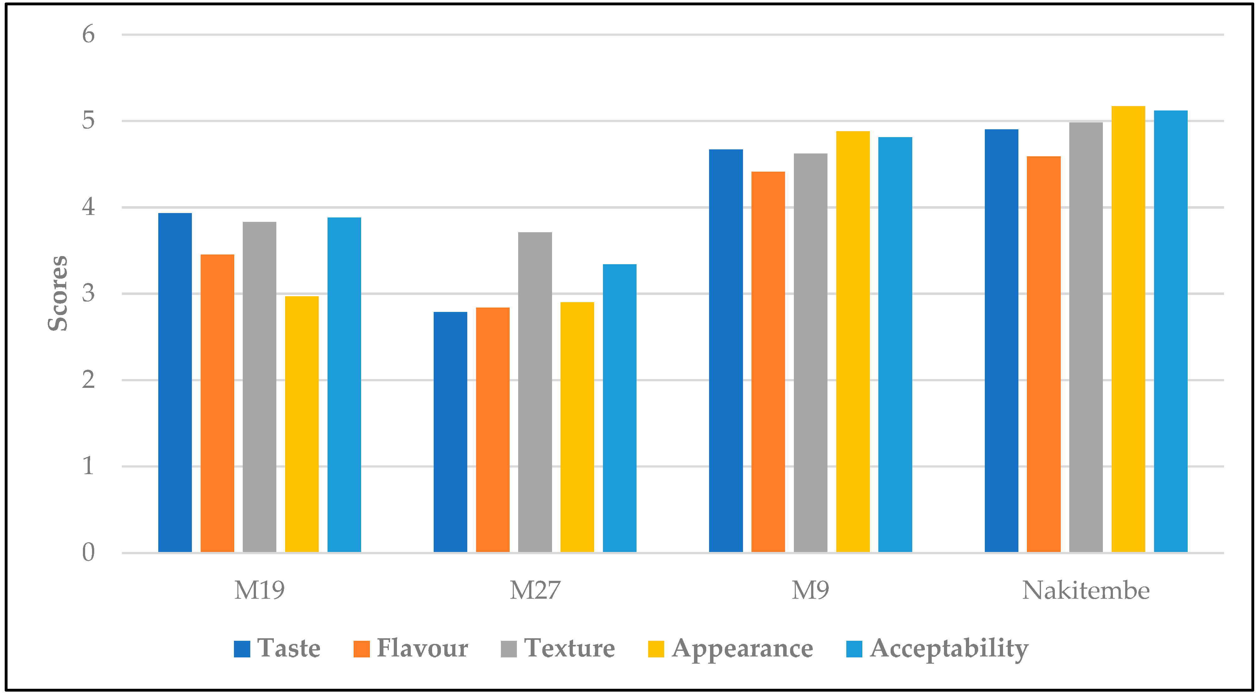 Sustainability 15 07024 g006 Sustainability 15 07024 g006
