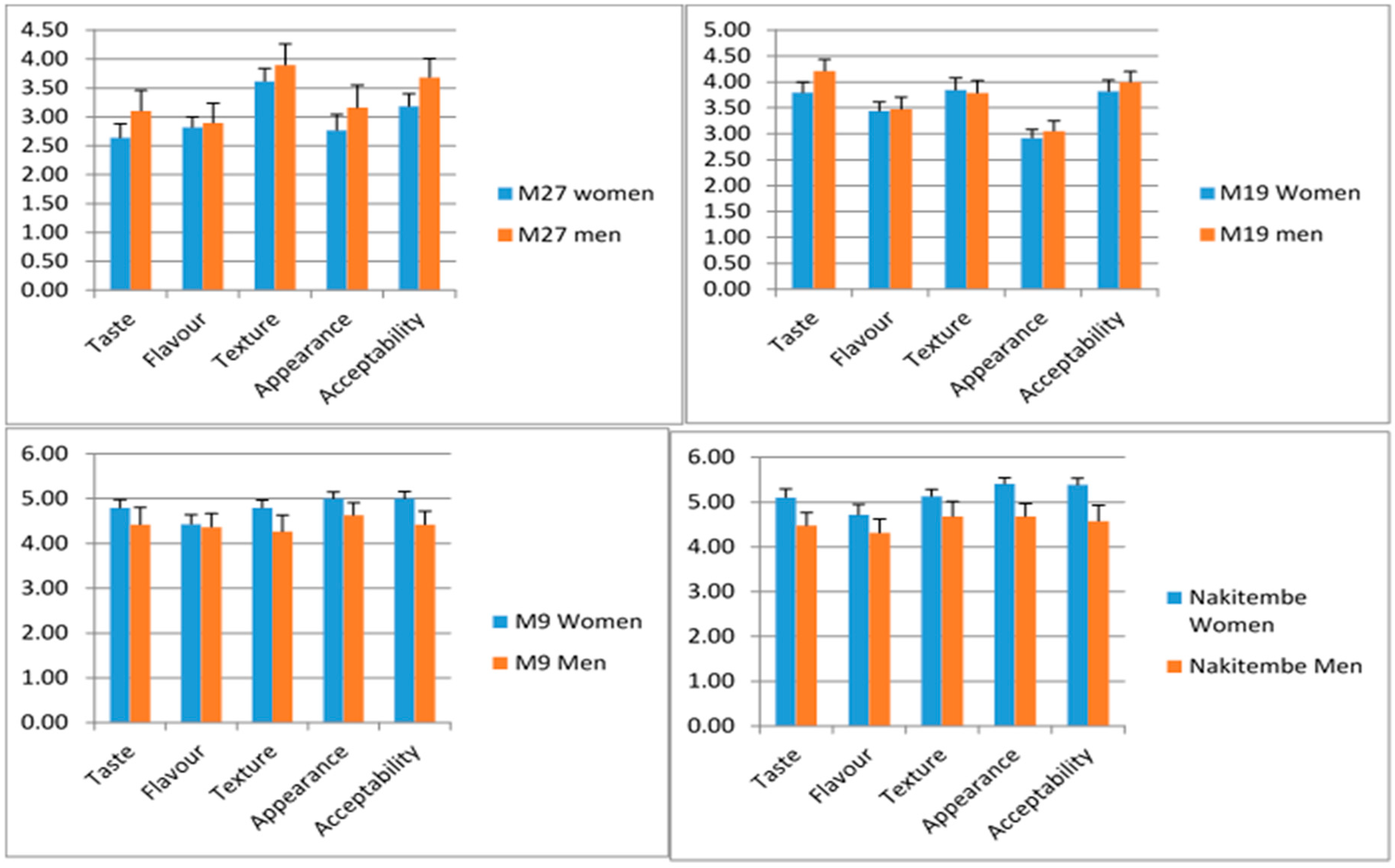 Sustainability 15 07024 g007 Sustainability 15 07024 g007