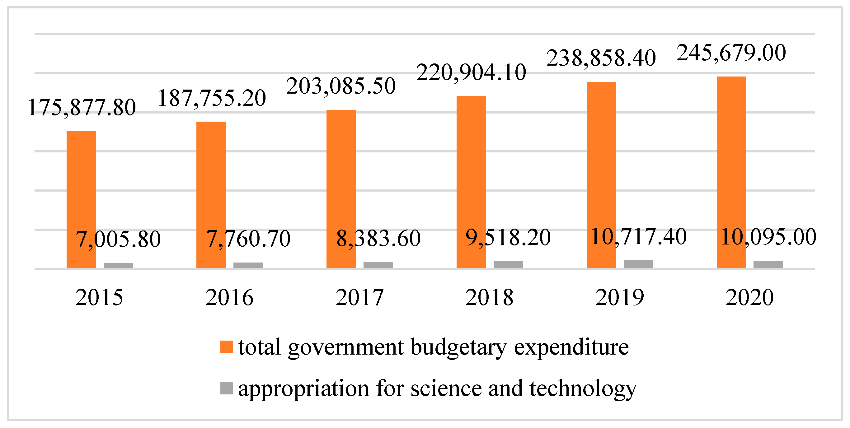 Sustainability 15 07027 g001 Sustainability 15 07027 g001