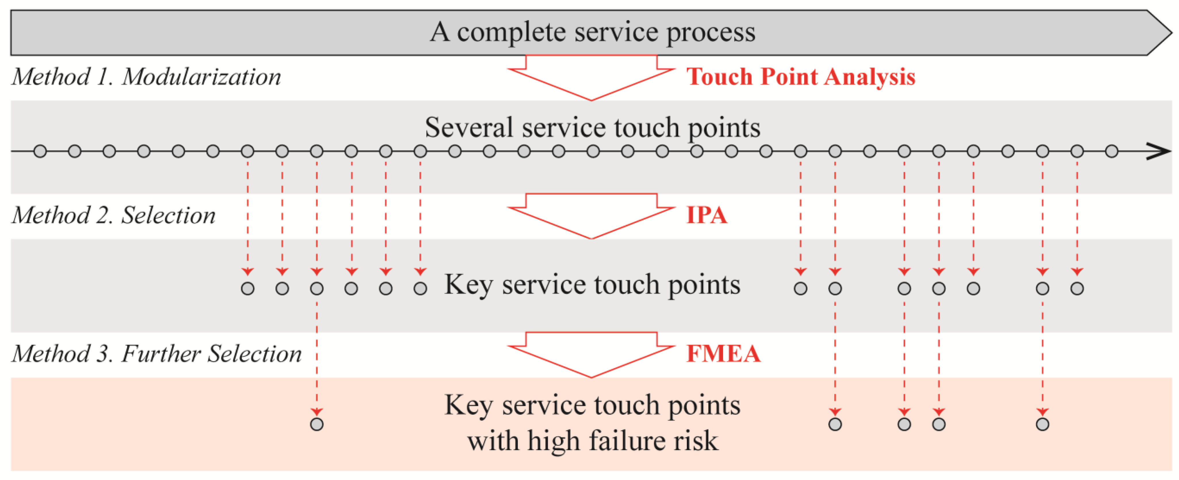 Sustainability 15 07033 g001 Sustainability 15 07033 g001