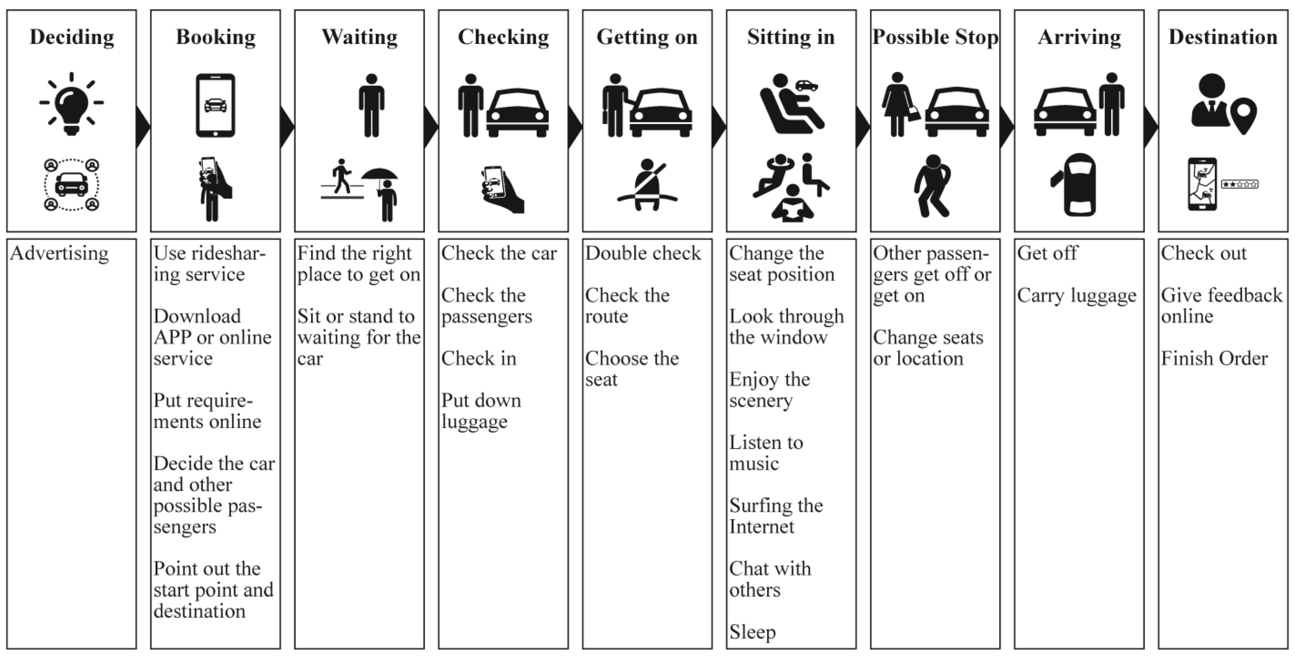 Sustainability 15 07033 g003 Sustainability 15 07033 g003