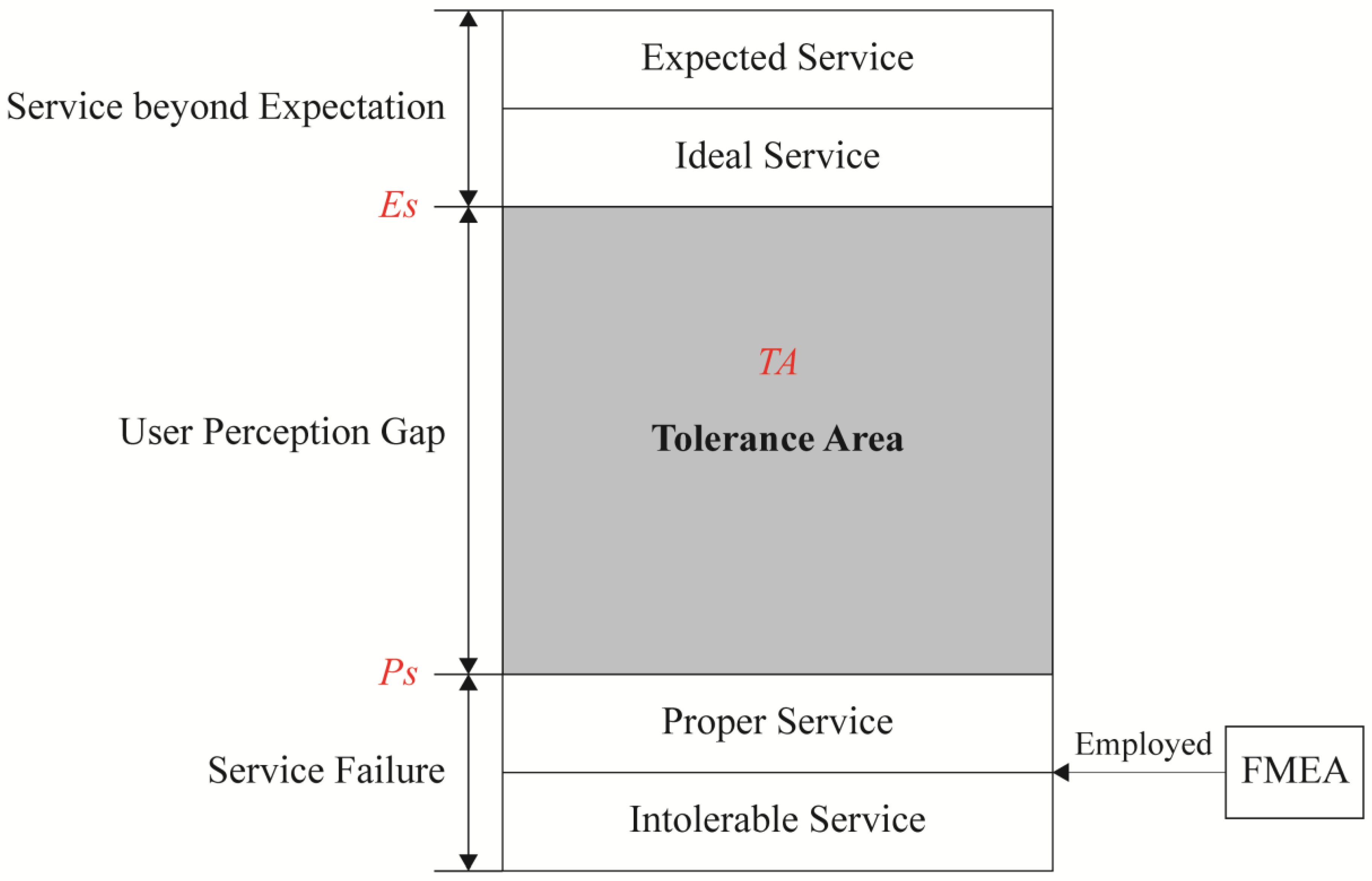 Sustainability 15 07033 g006 Sustainability 15 07033 g006