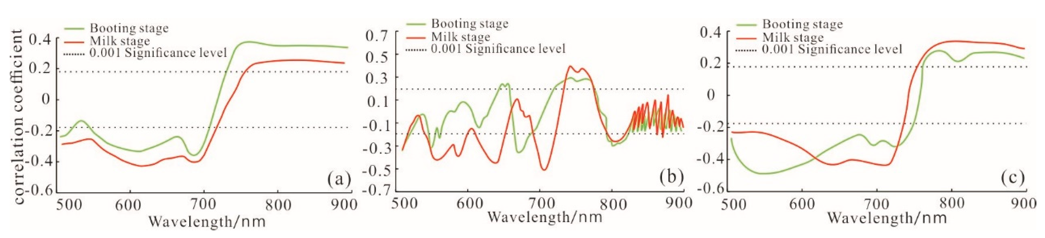Sustainability 15 07038 g003 Sustainability 15 07038 g003