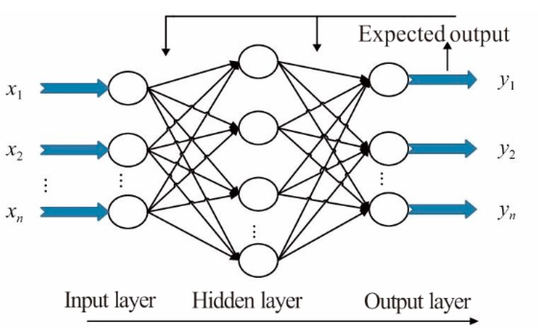 Sustainability 15 07038 g005 Sustainability 15 07038 g005