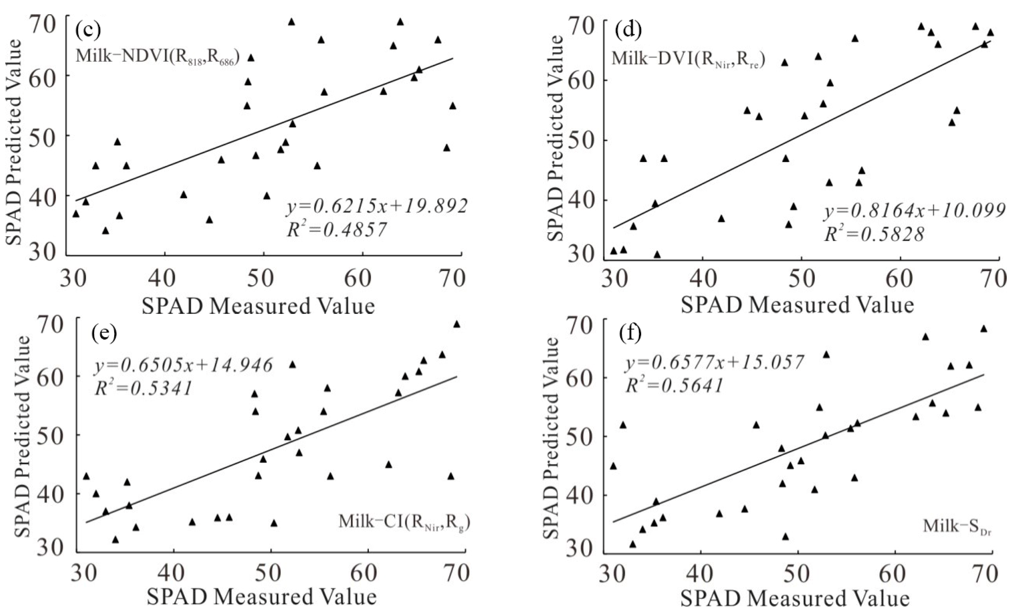 Sustainability 15 07038 g006b Sustainability 15 07038 g006b