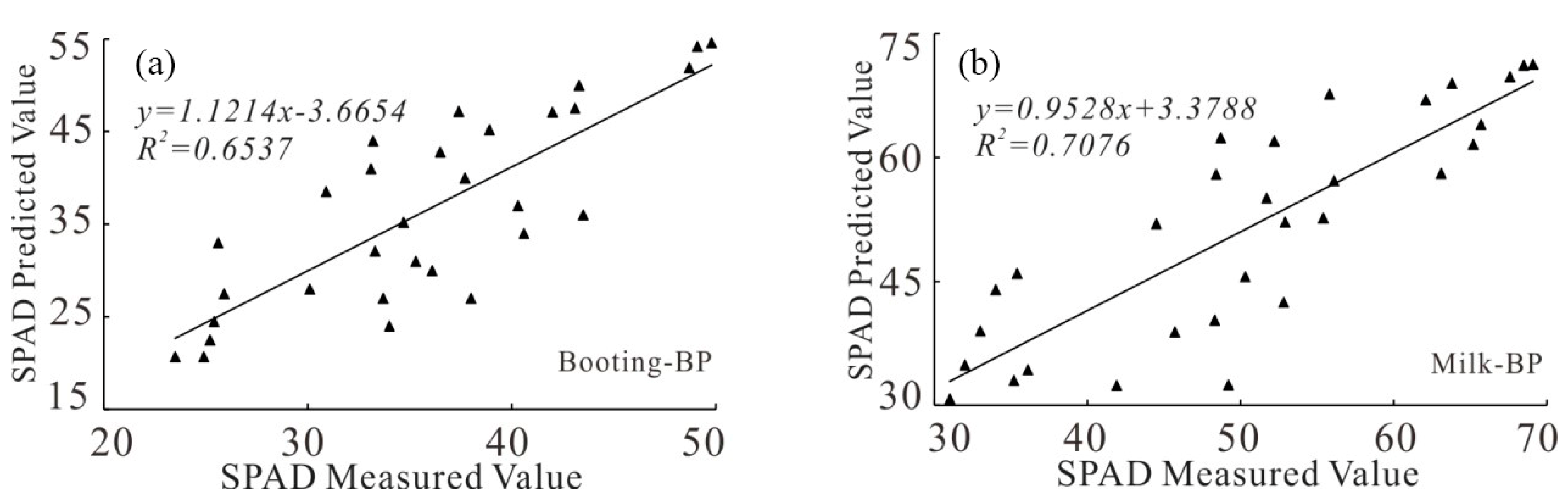Sustainability 15 07038 g009 Sustainability 15 07038 g009