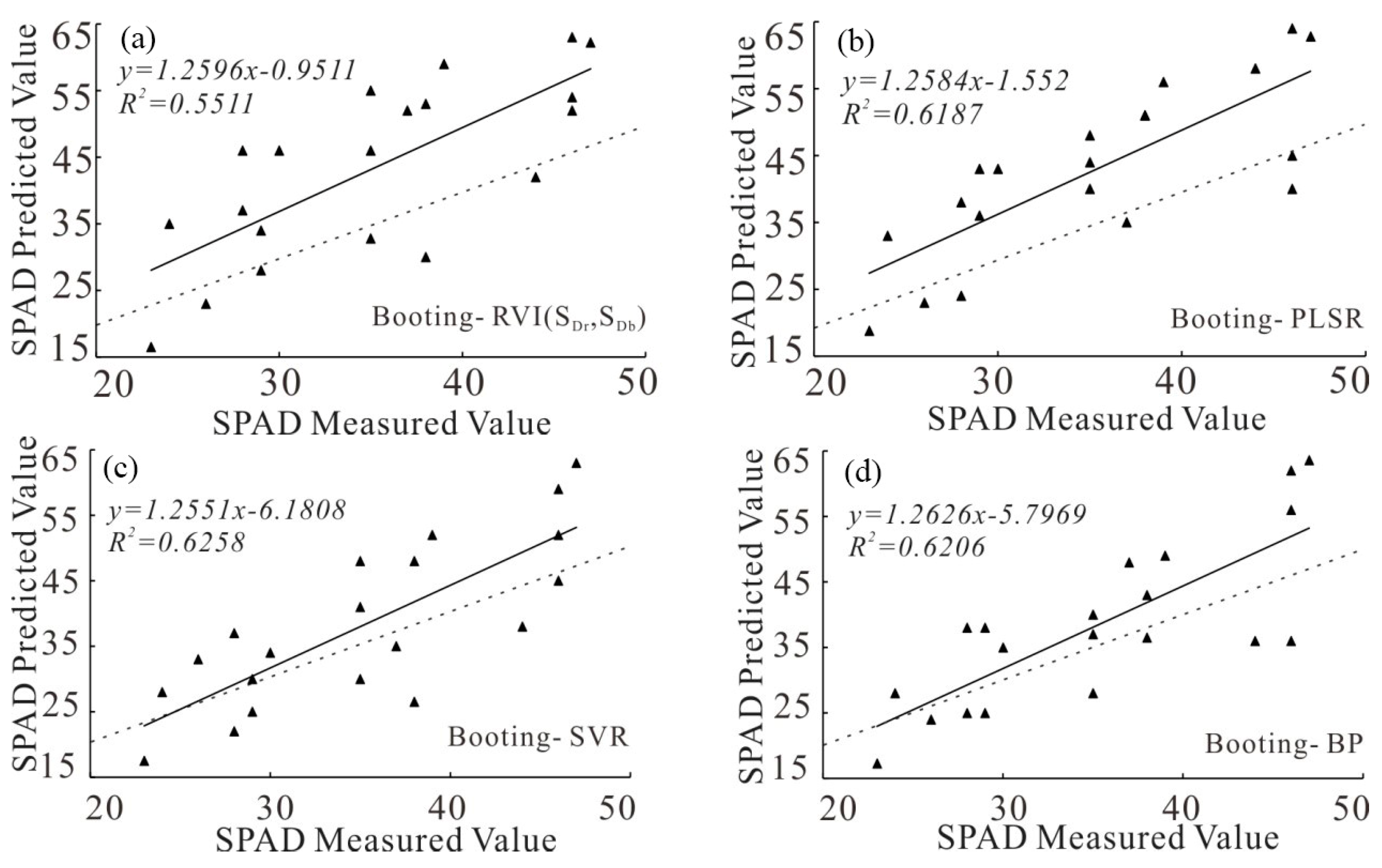 Sustainability 15 07038 g012 Sustainability 15 07038 g012