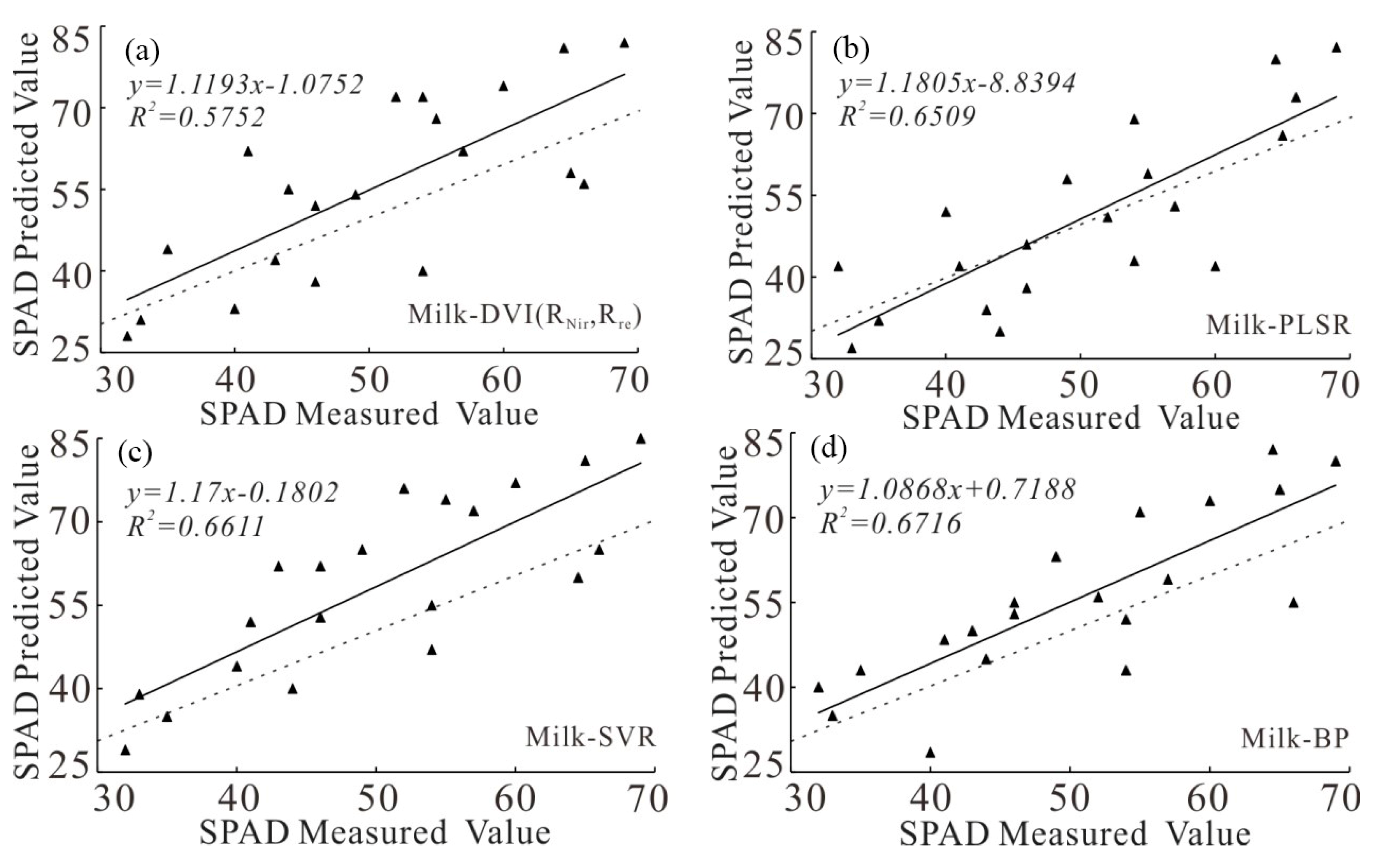 Sustainability 15 07038 g013 Sustainability 15 07038 g013