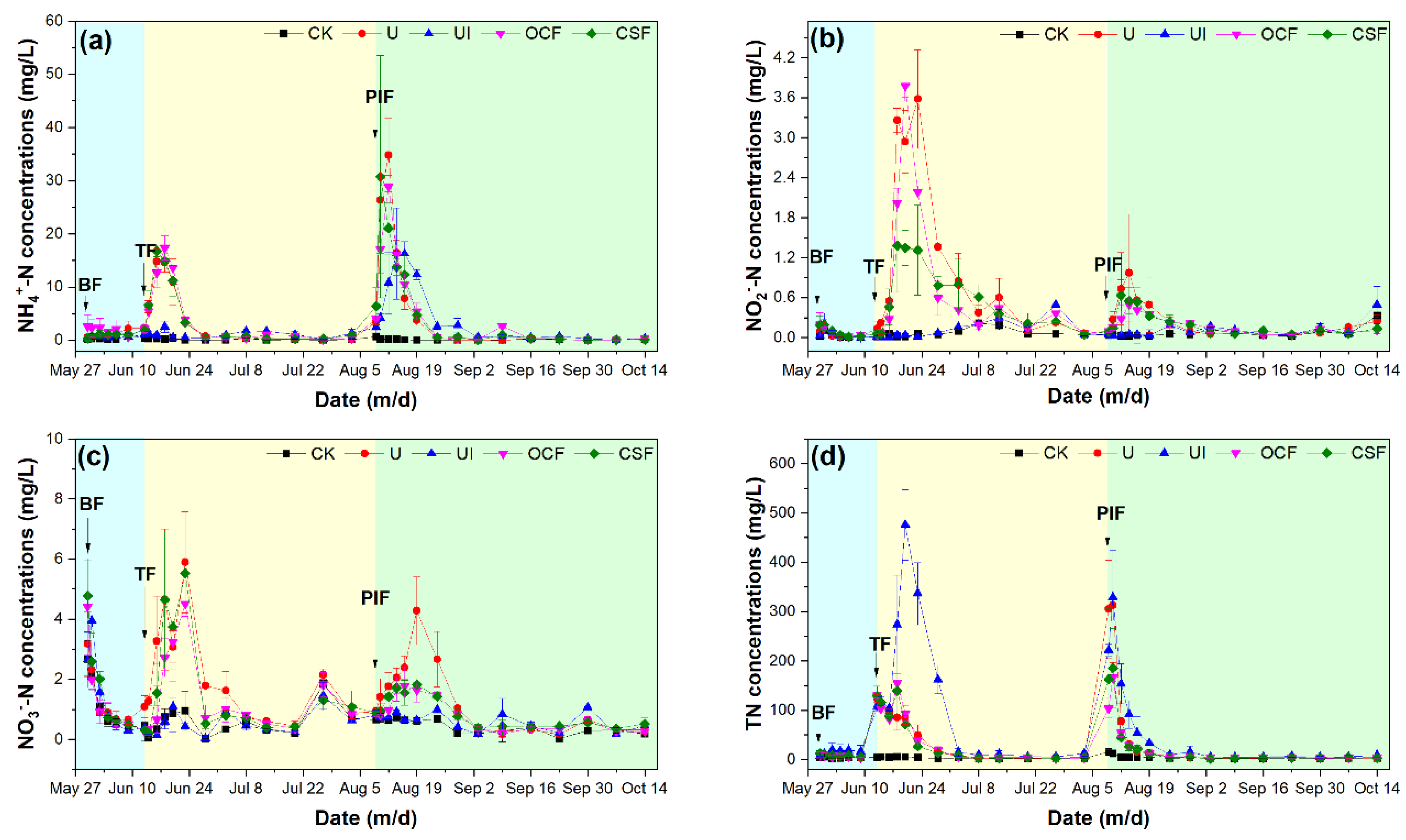 Sustainability 15 07040 g002 Sustainability 15 07040 g002