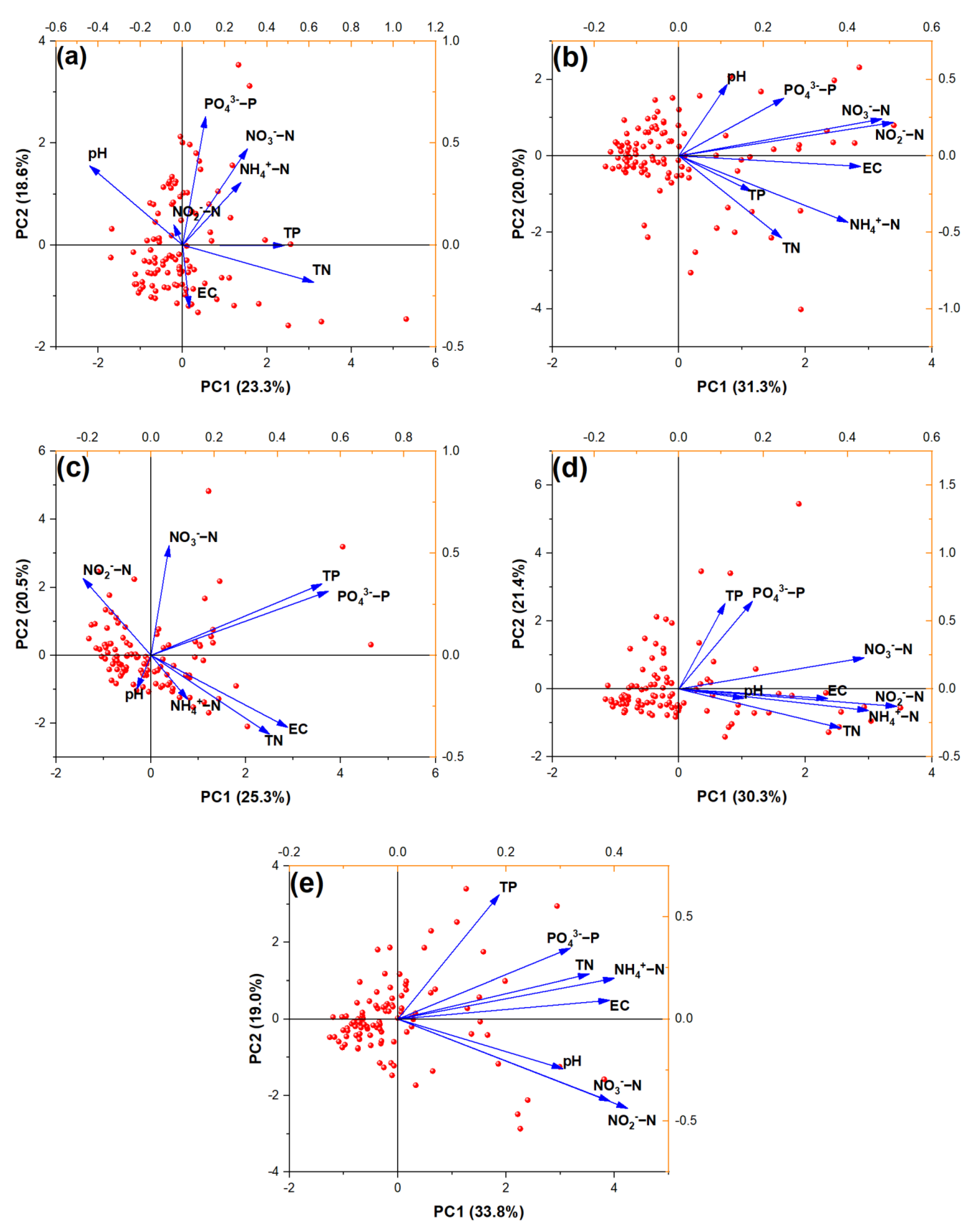 Sustainability 15 07040 g005 Sustainability 15 07040 g005
